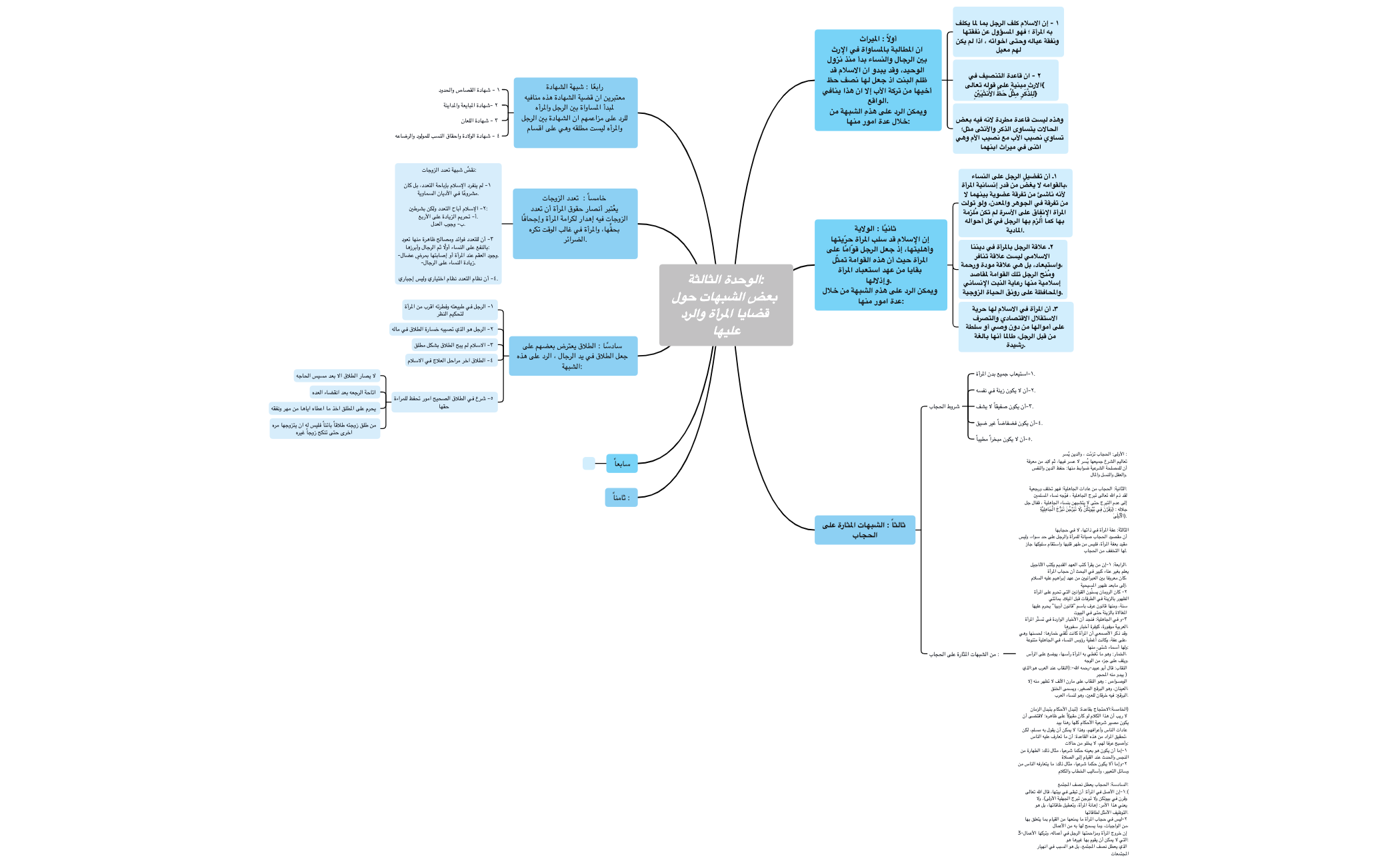 BlankMap 2-4 2 (3) - XMind Template