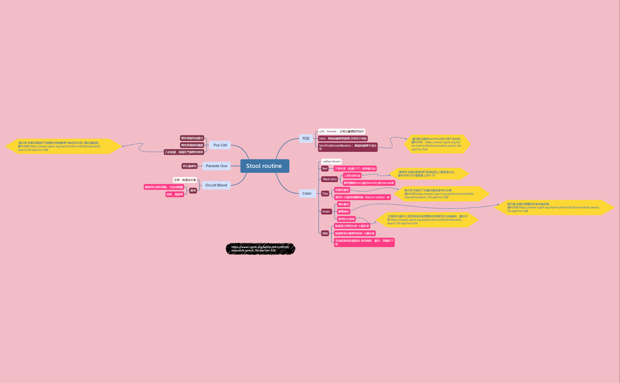 高長8B葉育彣Stool routine概念圖0530 preview 1