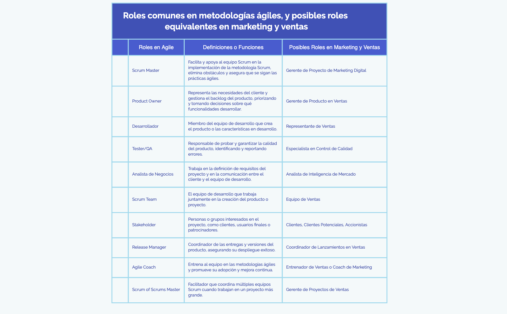 roles equivalentes en marketing y ventas preview 1