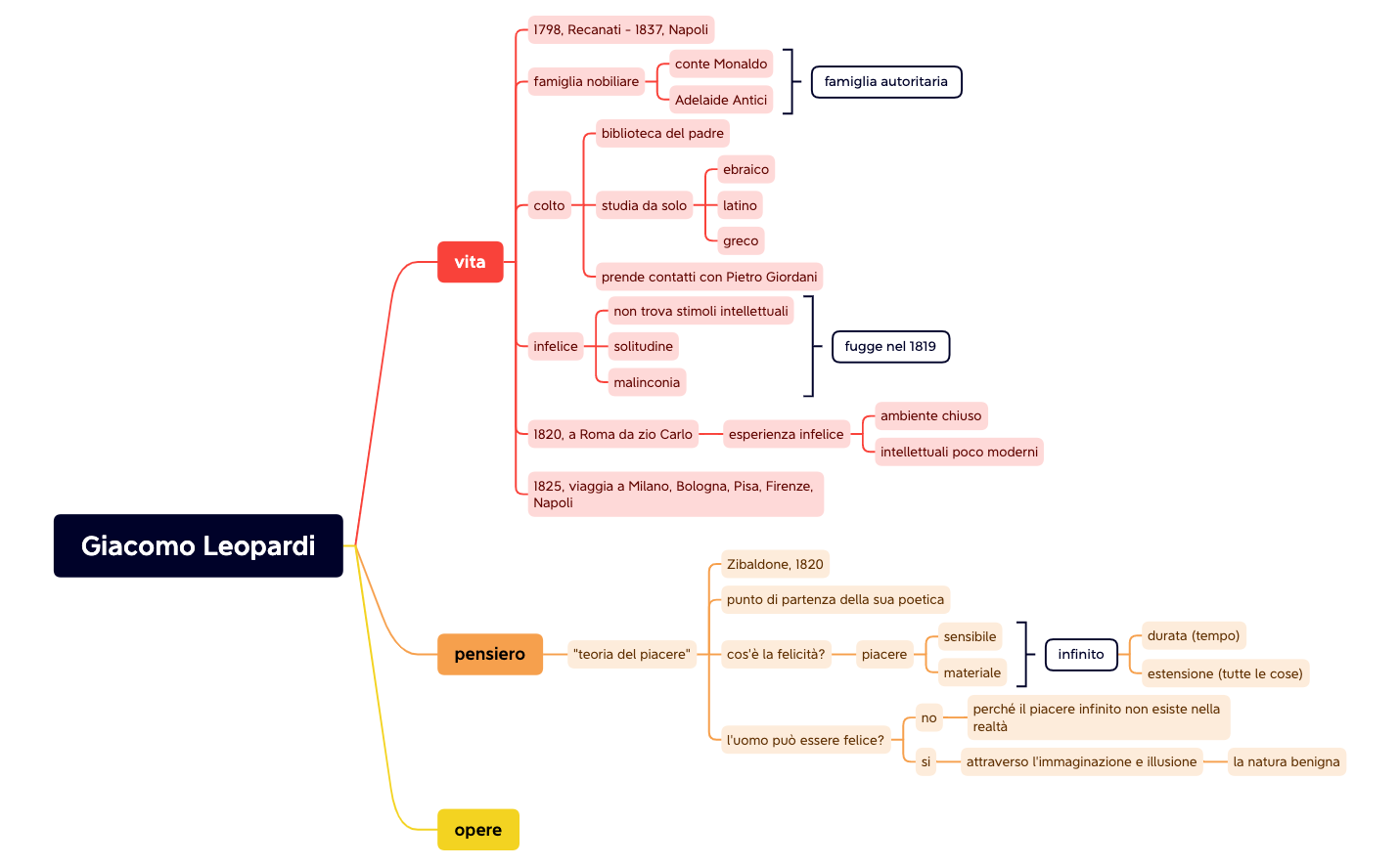 Giacomo Leopardi preview 1