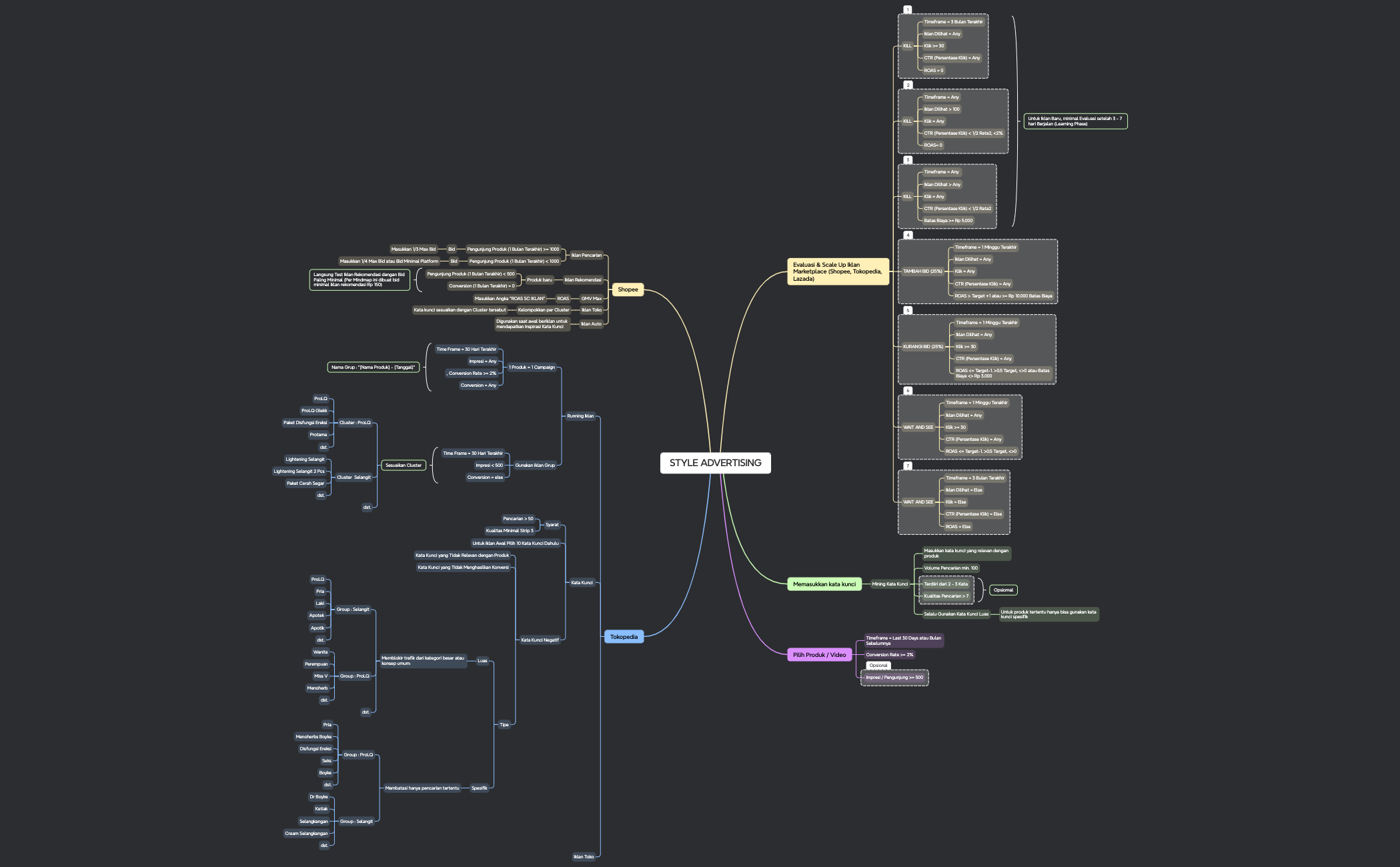 Mind Map - XMind Template