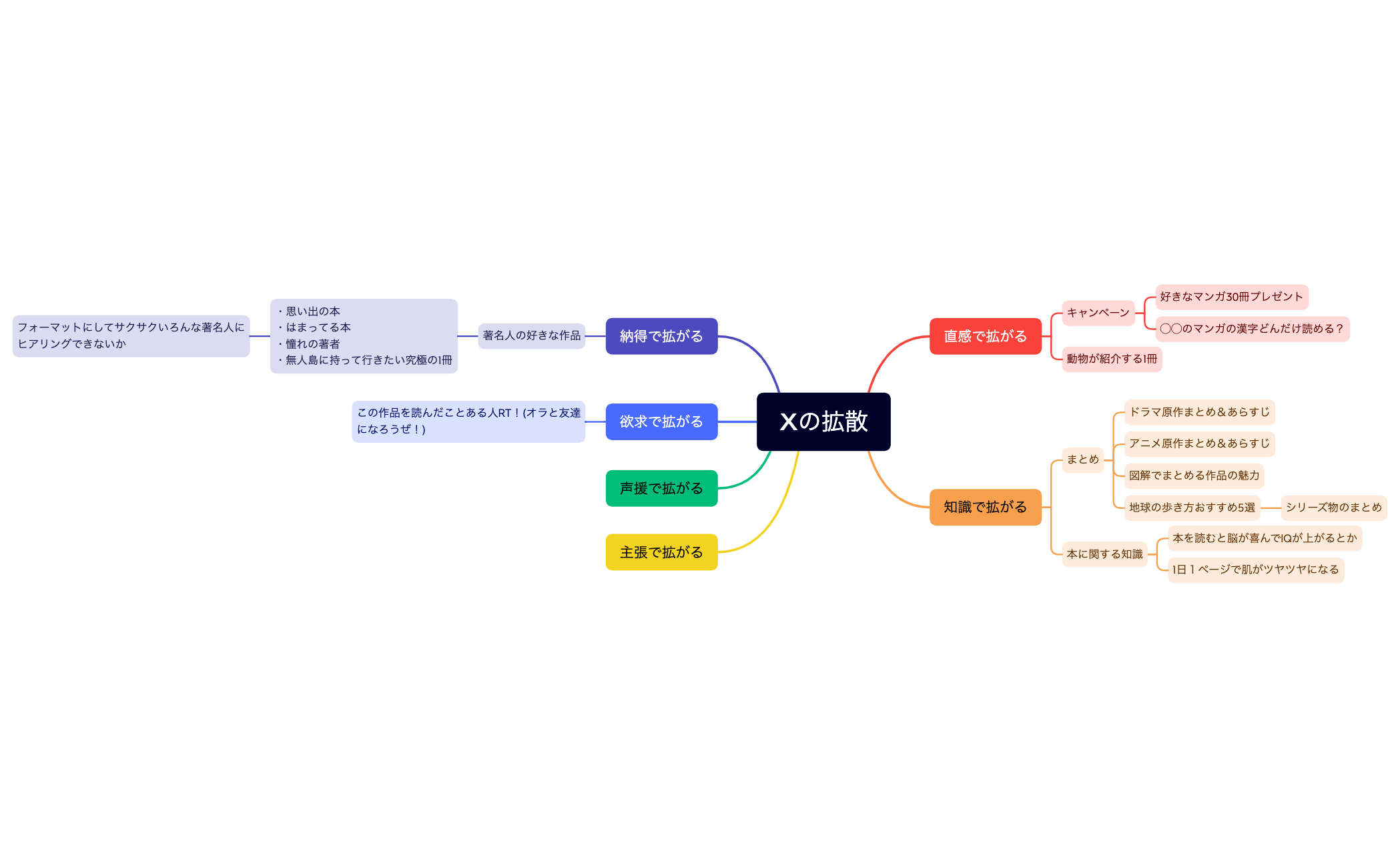 Xの拡散 preview 1
