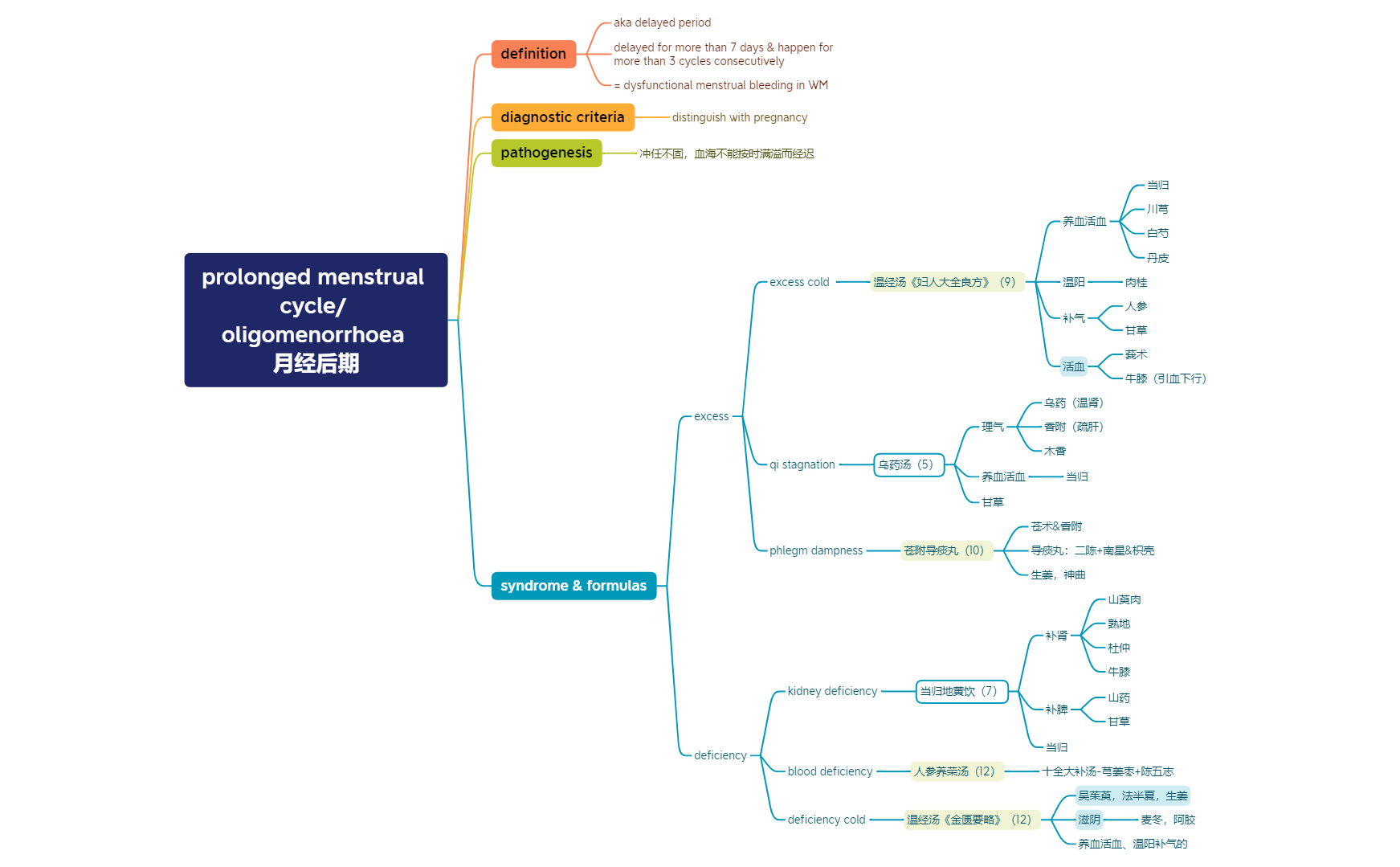 中医妇科 preview 1