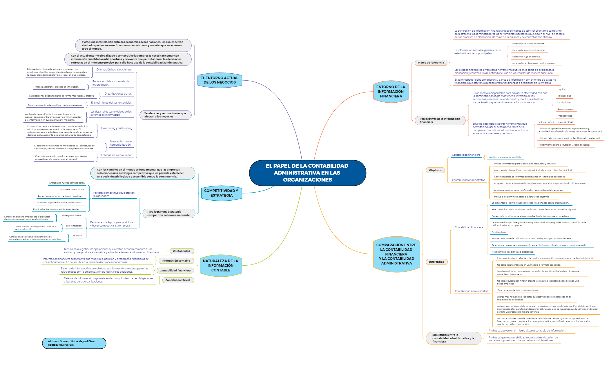 El papel de la contabilidad  administrativa en   las organizaciones preview 1