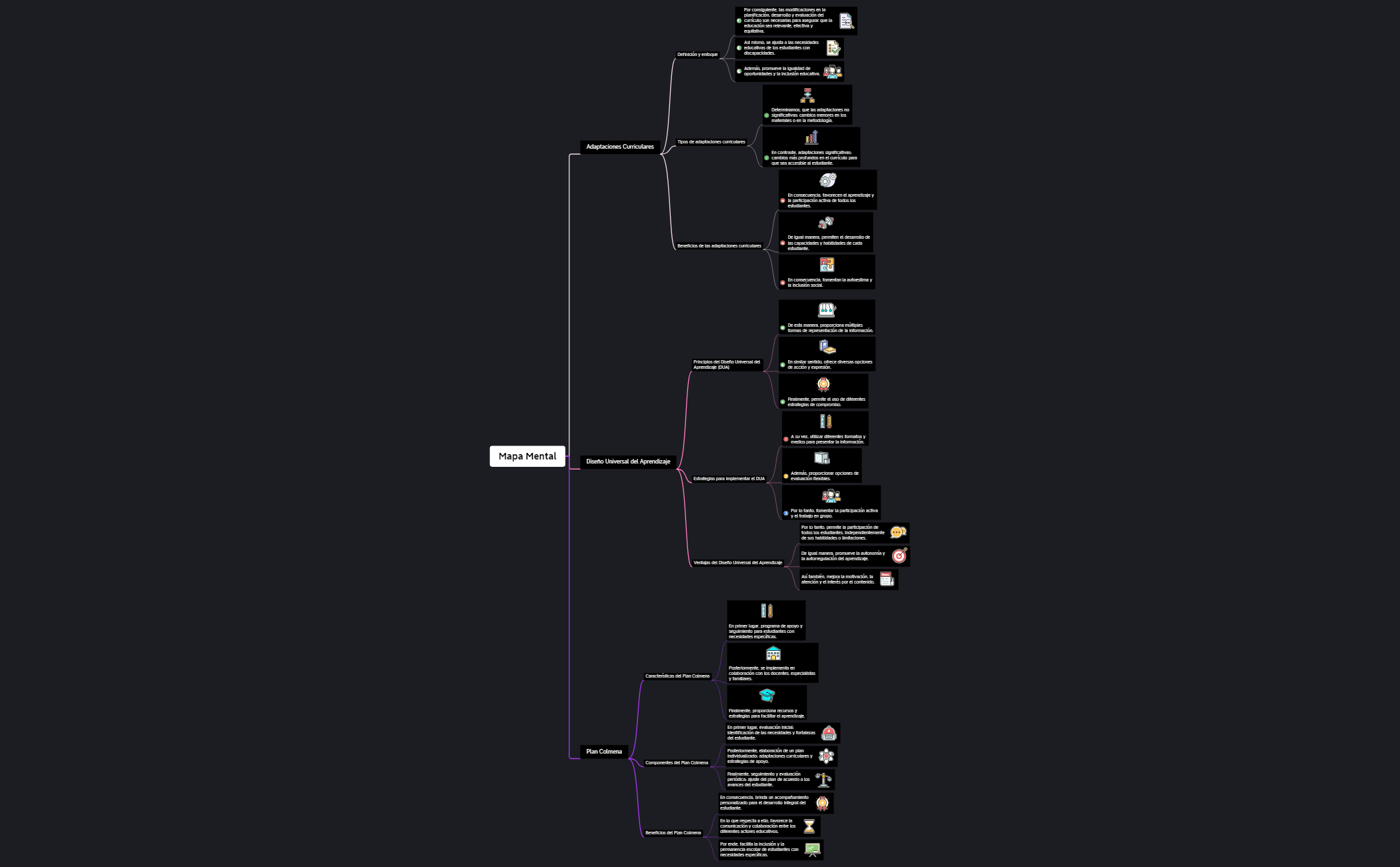 Mapa Mental preview 1