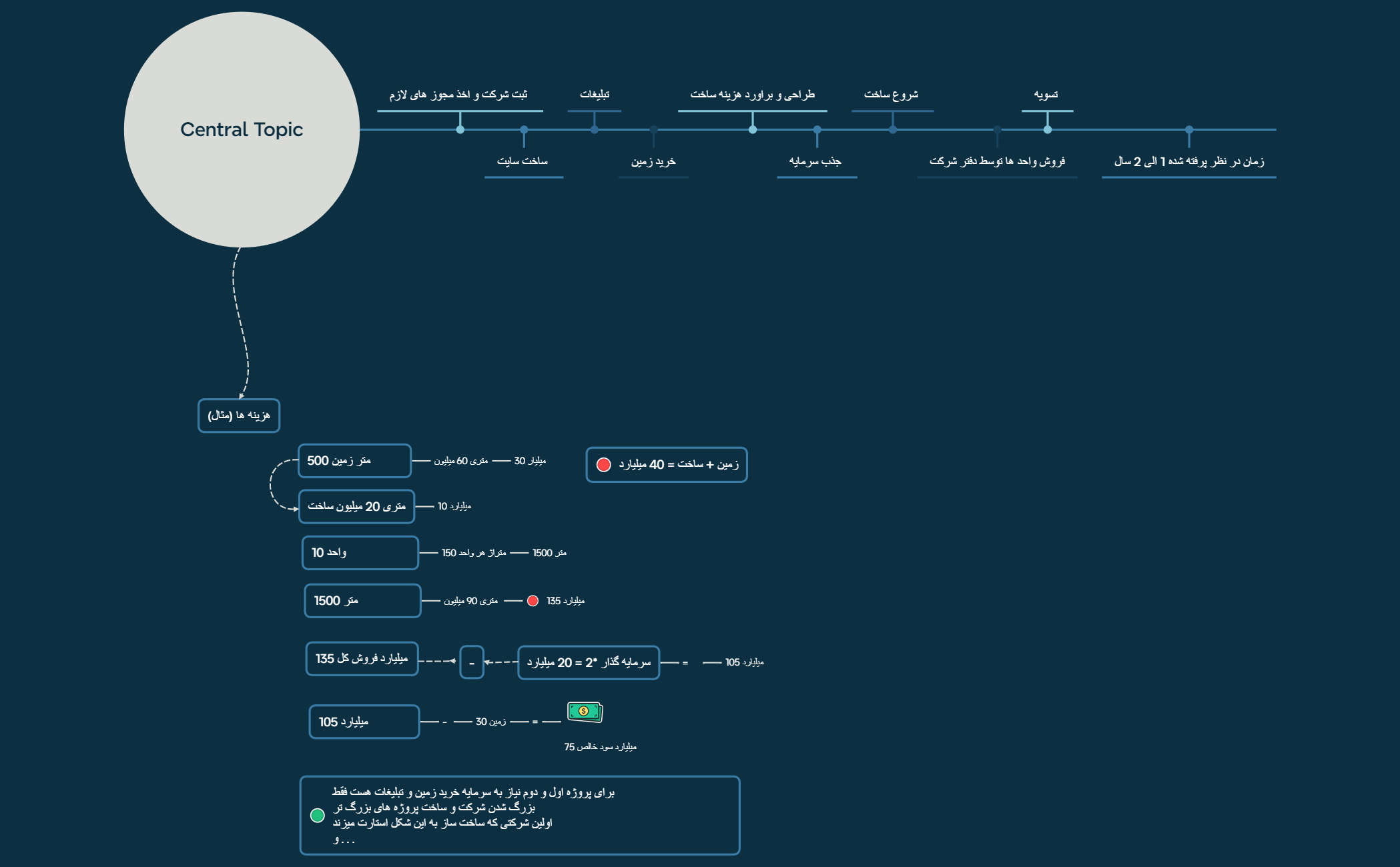 Timeline preview 1