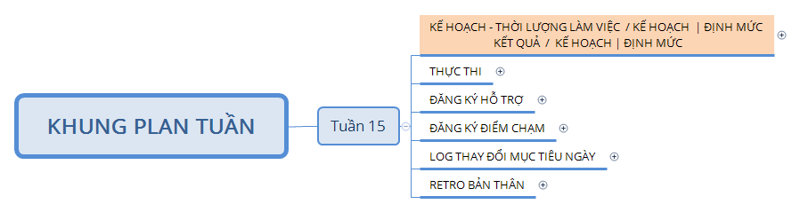 KHUNG PLAN TUẦN - XMind Template