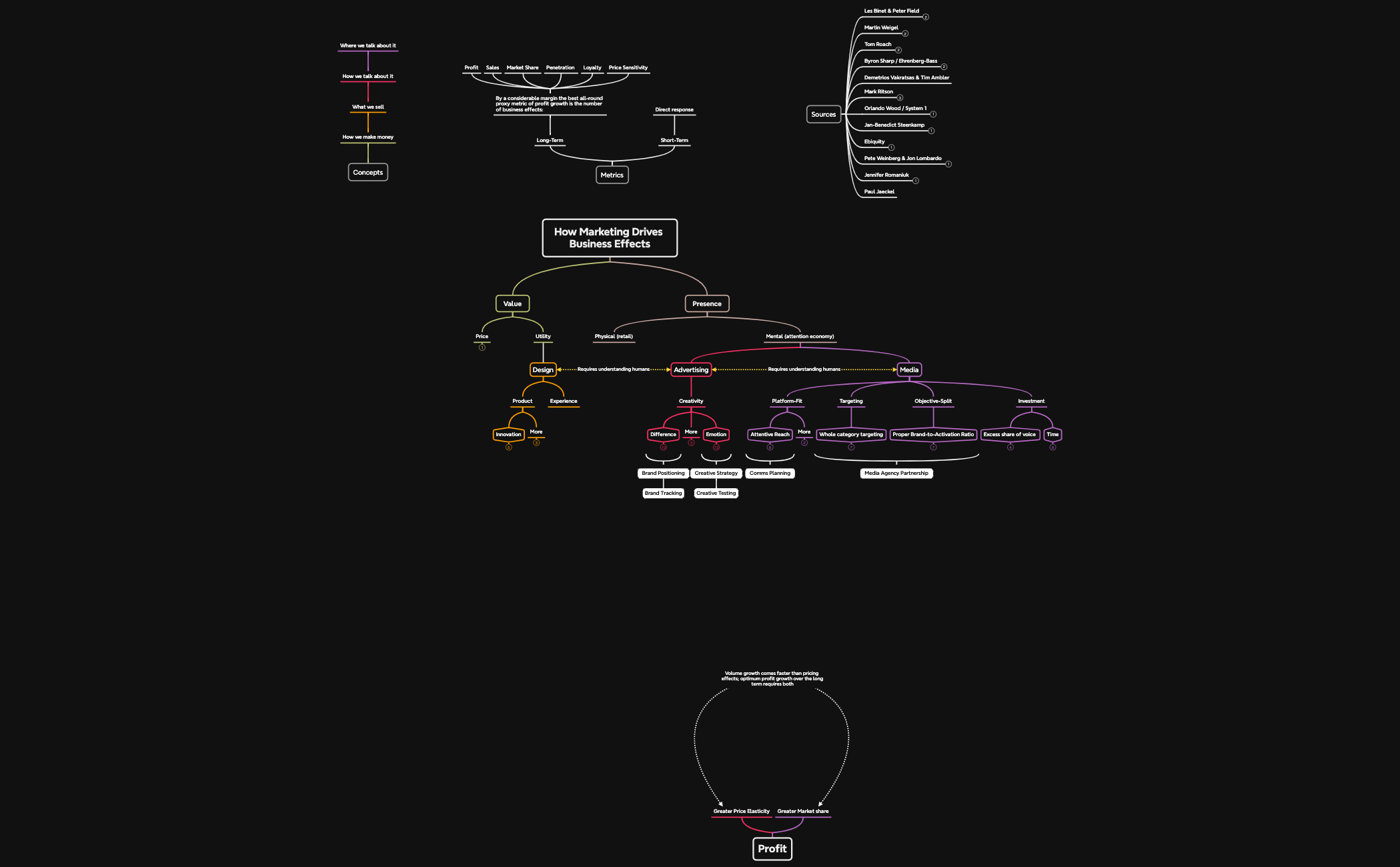How Marketing Works v2 preview 1