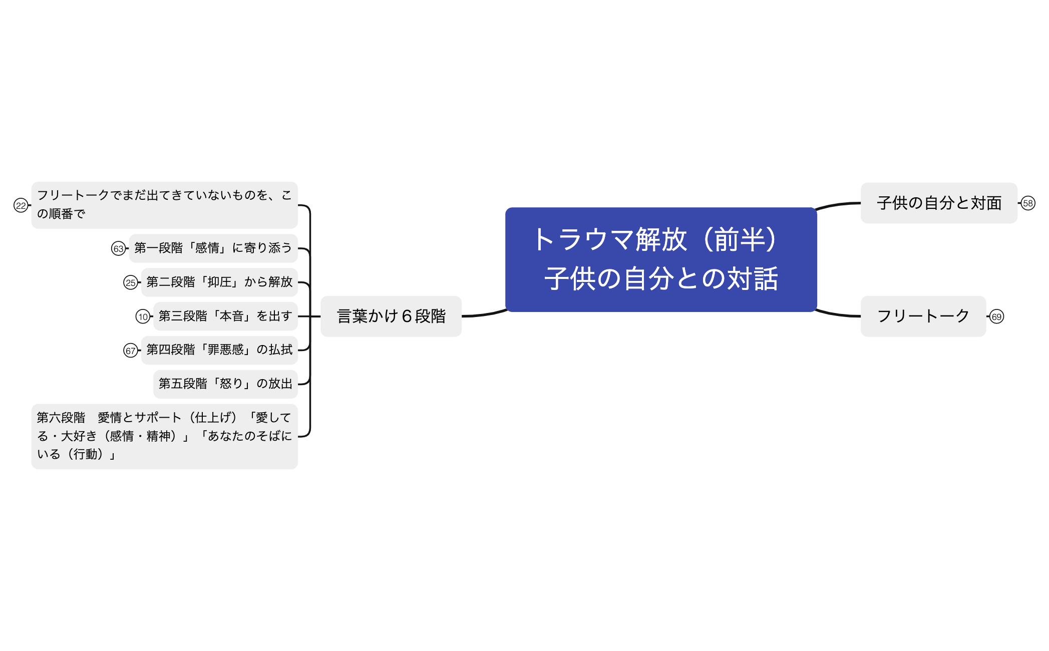 2-2トラウマ解放（前半）子供の自分との対話 preview 1