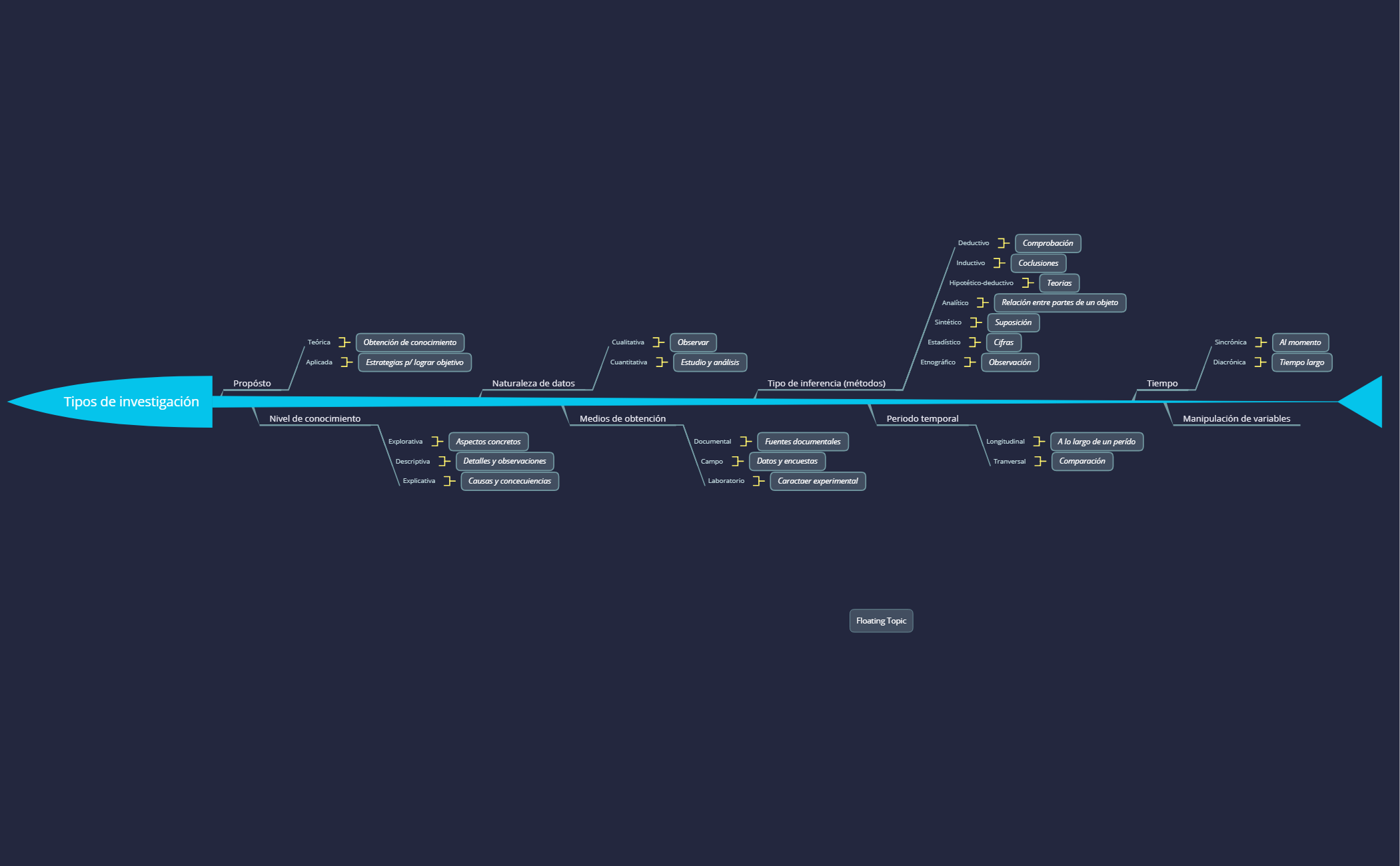 Mapa Mental preview 1
