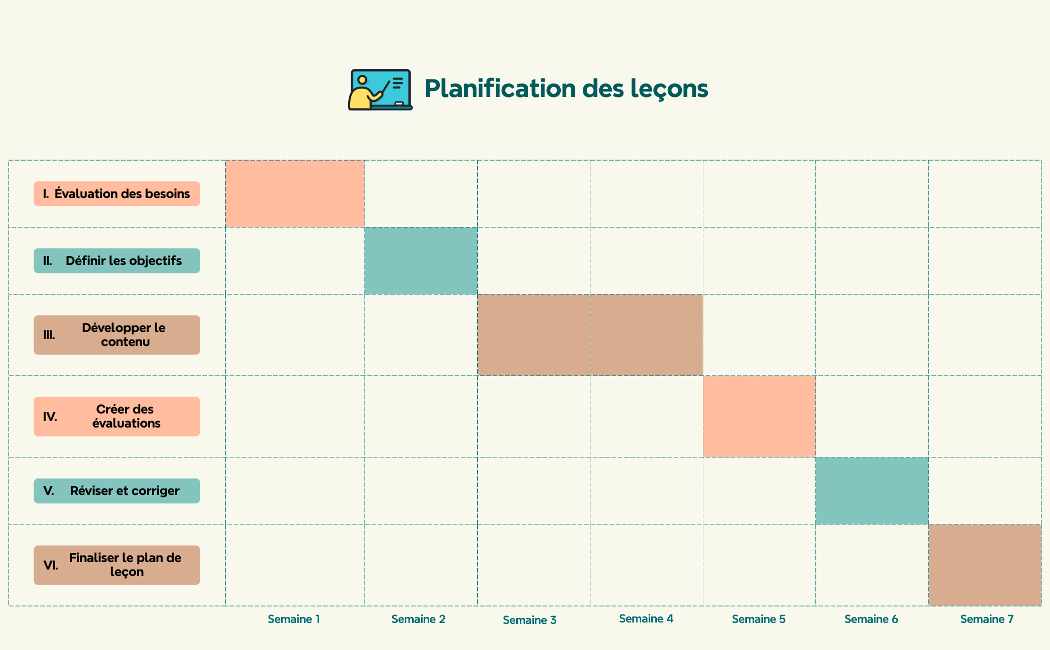 Diagramme de Gannt pour planning de leçon preview 1