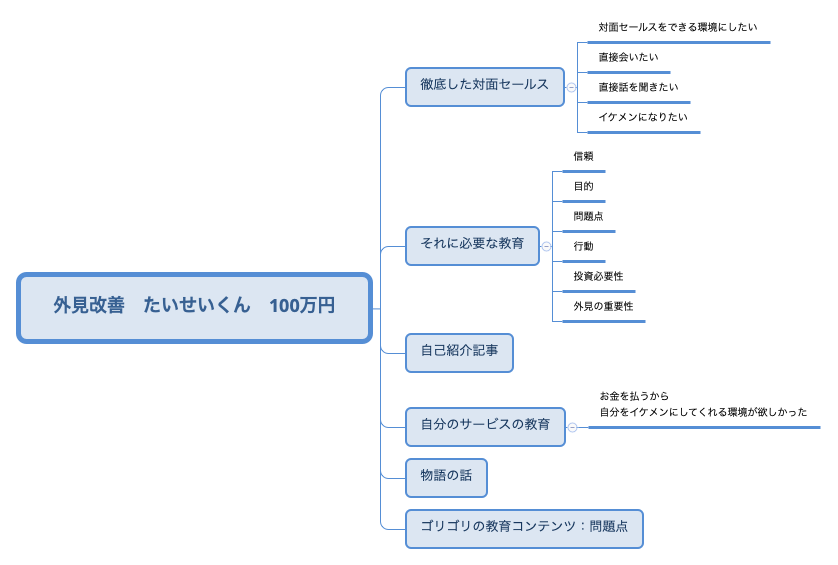 外見改善 たいせいくん 100万円 preview 1