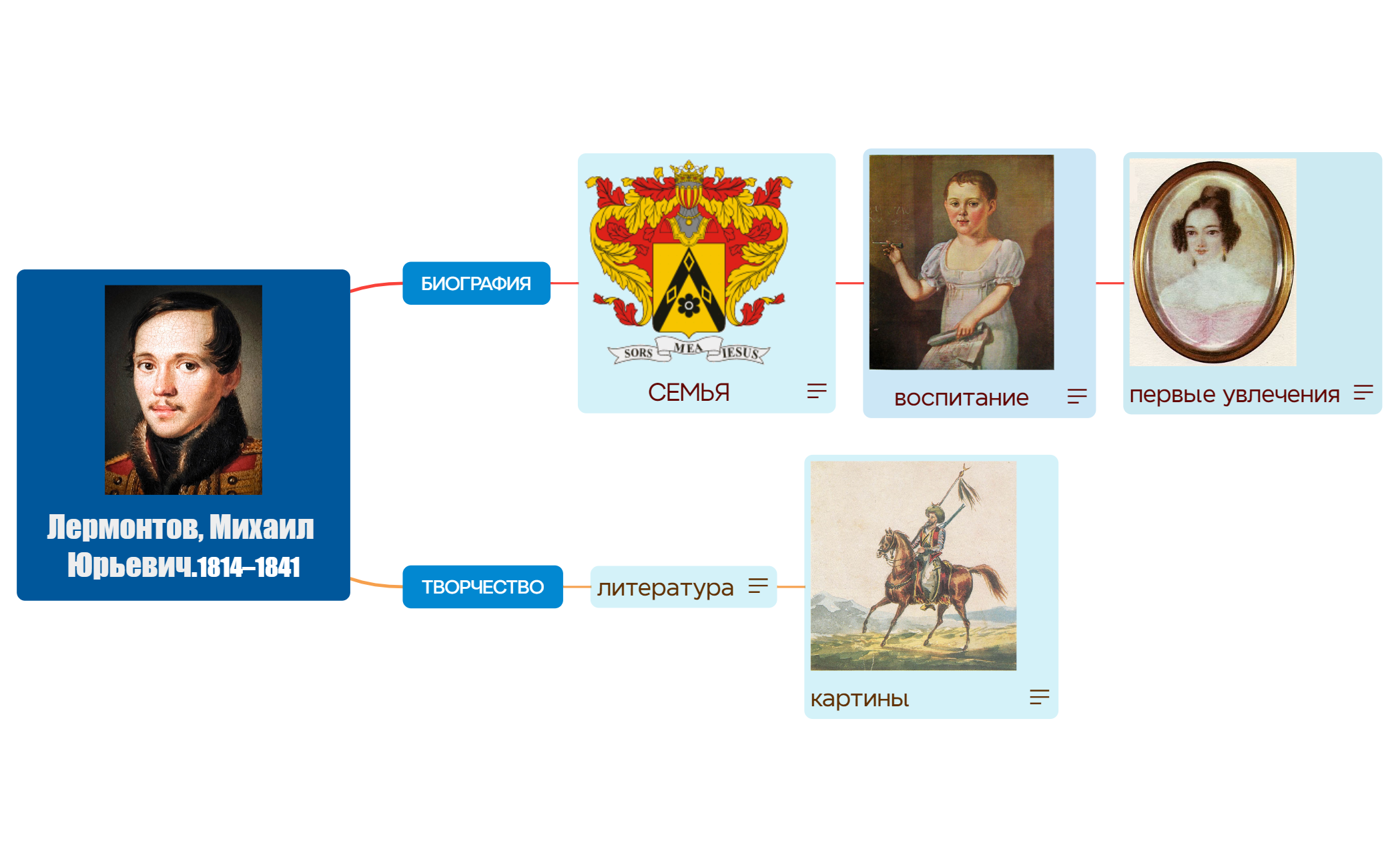 Ментальная карта preview 1