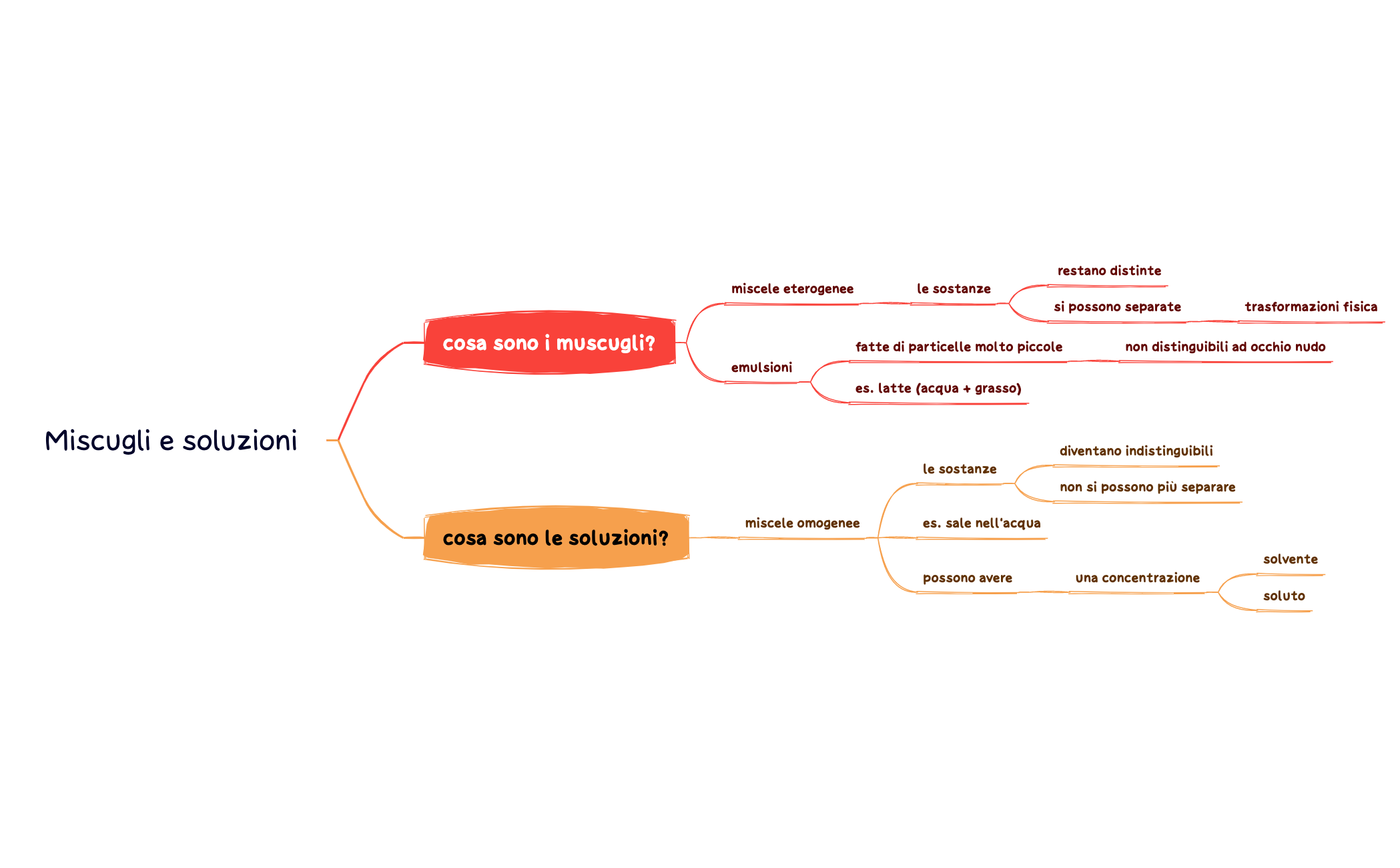 Miscugli e soluzioni preview 1