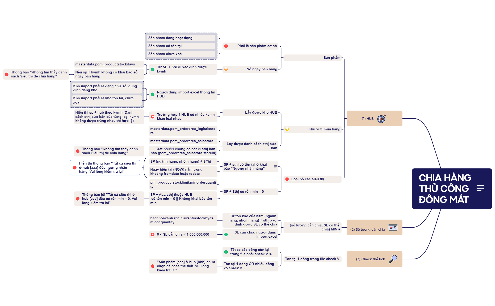 Business Plan - XMind Template
