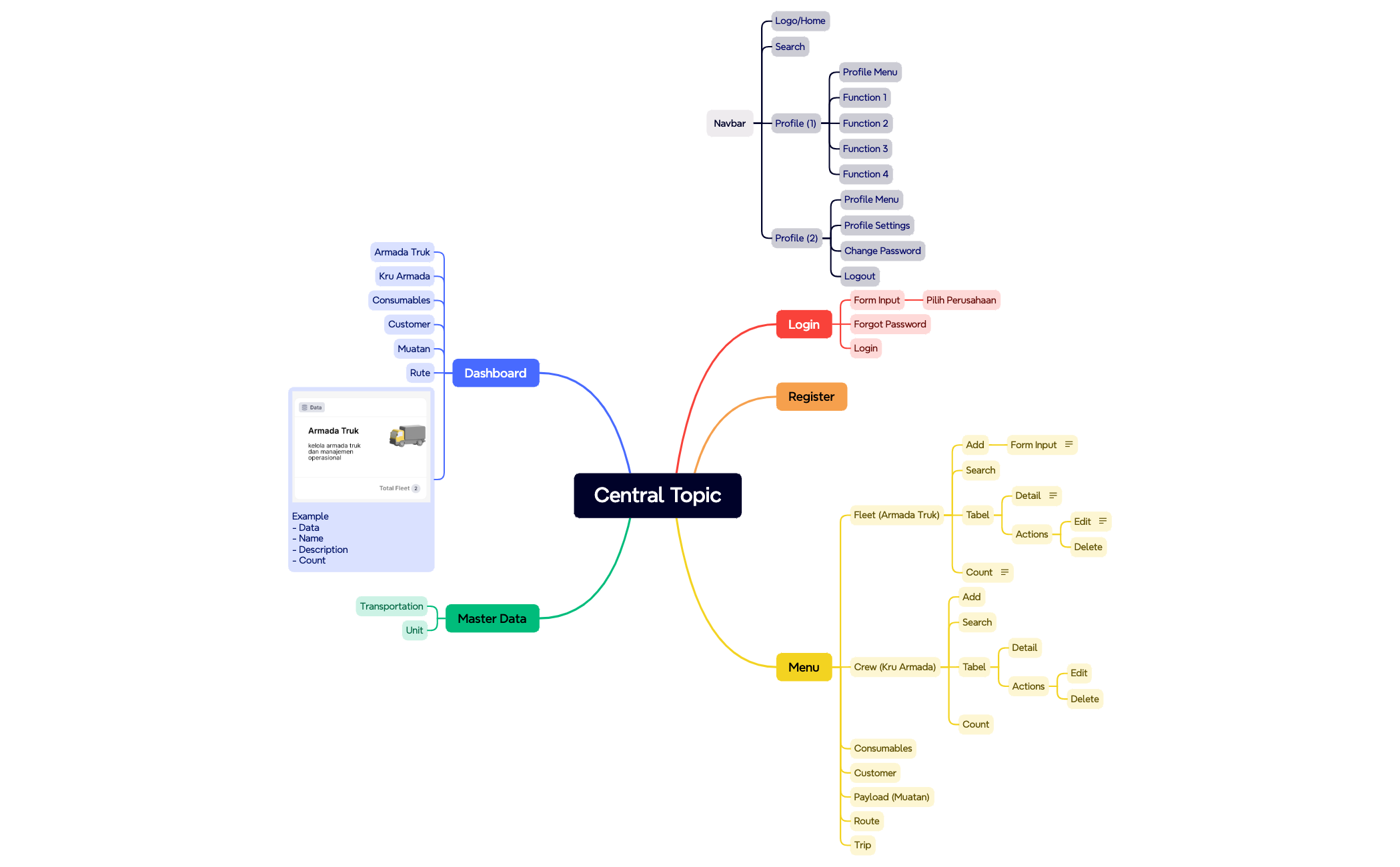 Central Topic preview 1