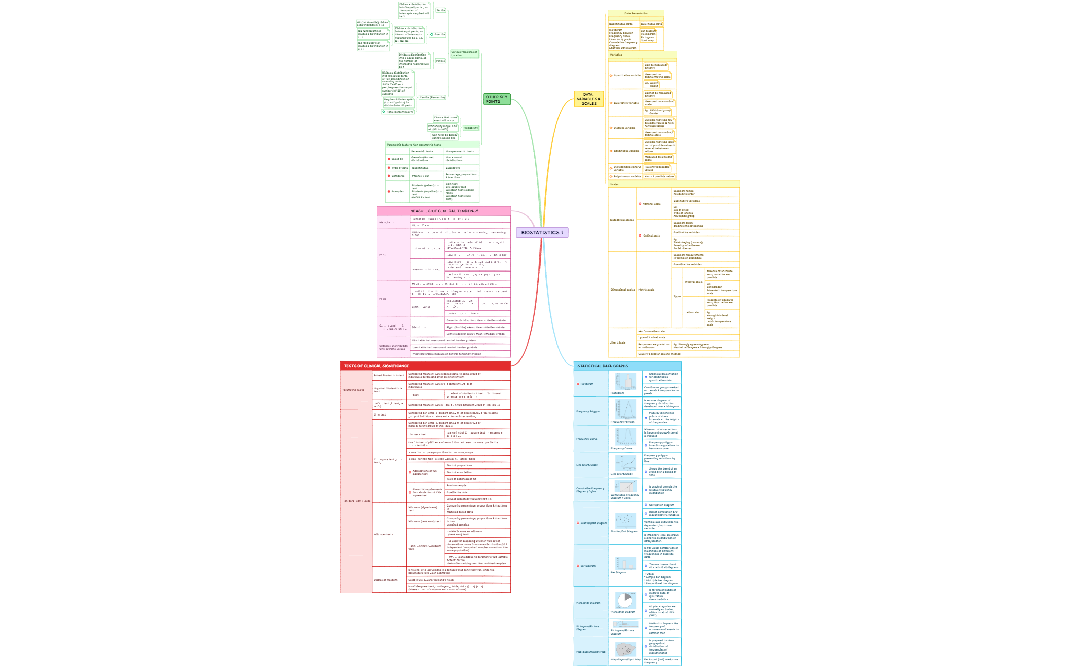 biostatistics 1 preview 1