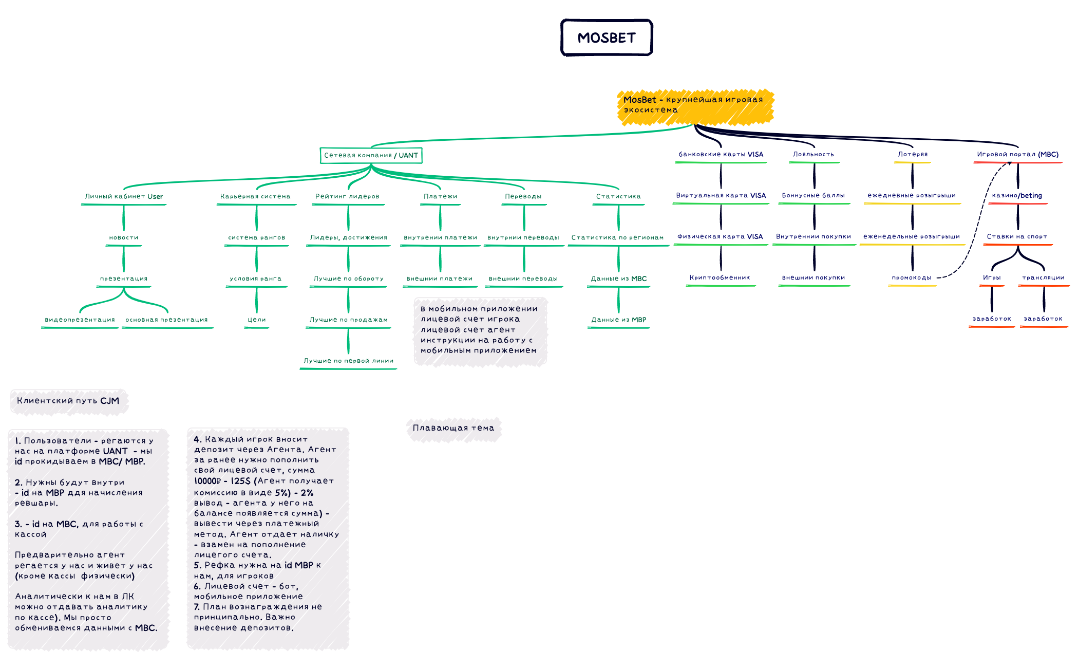 Mosbet preview 1