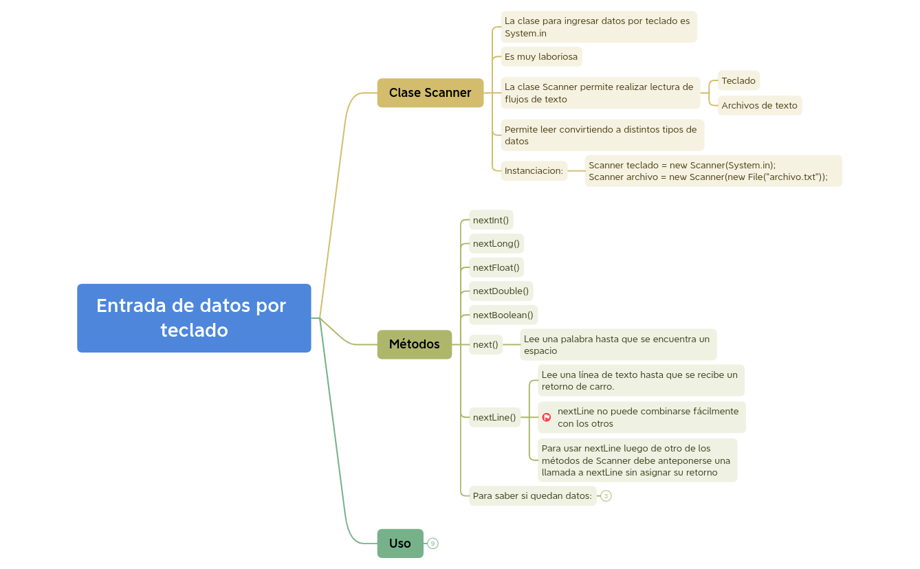 Clase2.xmind preview 1