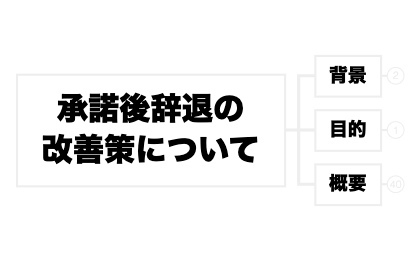 マップ 1 preview 1