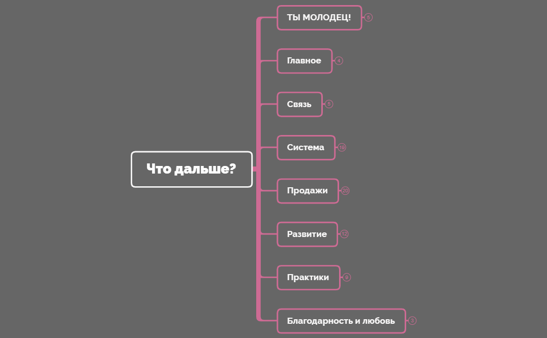 Как перестроить мышление на бизнесовое и продолжить расти после наставничества 💸 preview 1