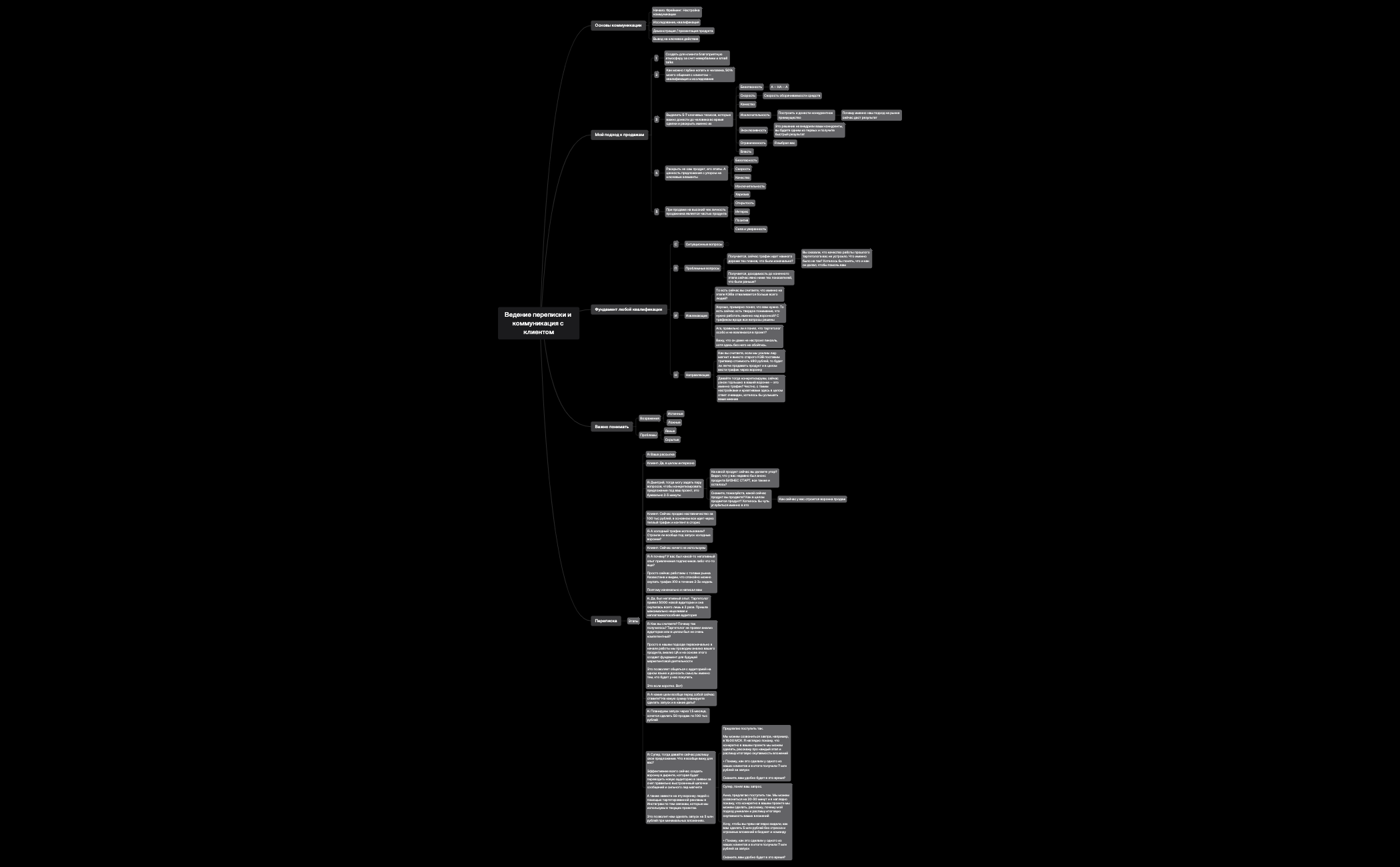 Ведение переписки и коммуникация с клиентом preview 1