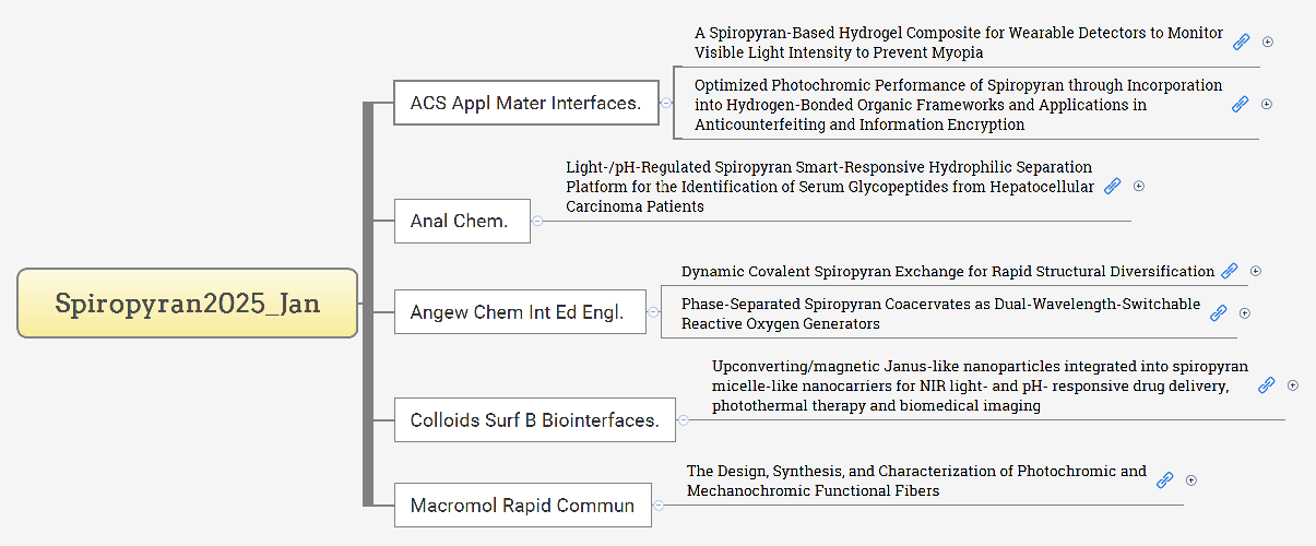 Spiropyran2025_Jan preview 1