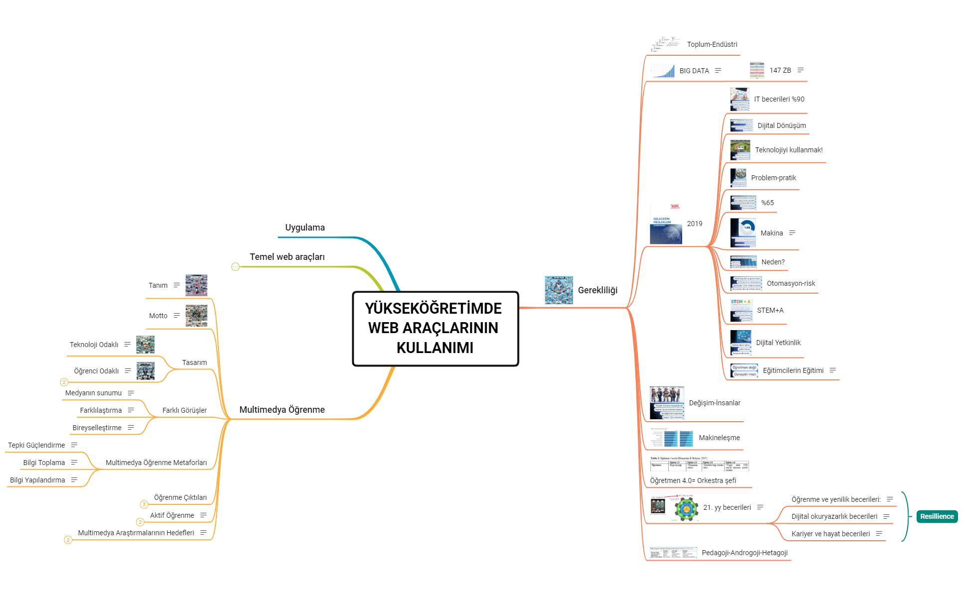 Yükseköğretime Yönelik Eğitim Teknolojileri-resimli preview 1