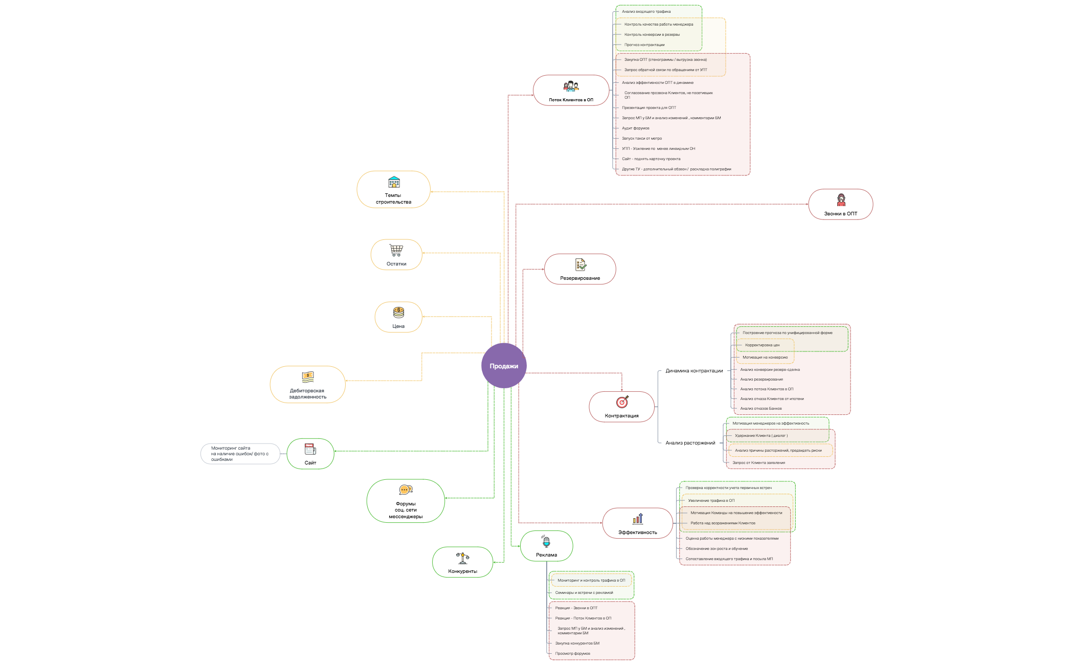 Продажи — копия preview 1