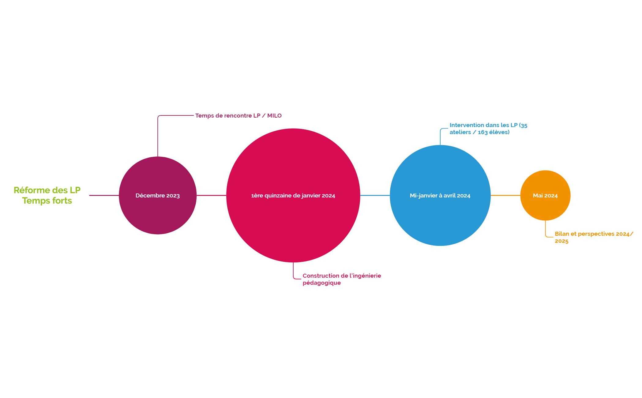 Carte Mentale preview 1
