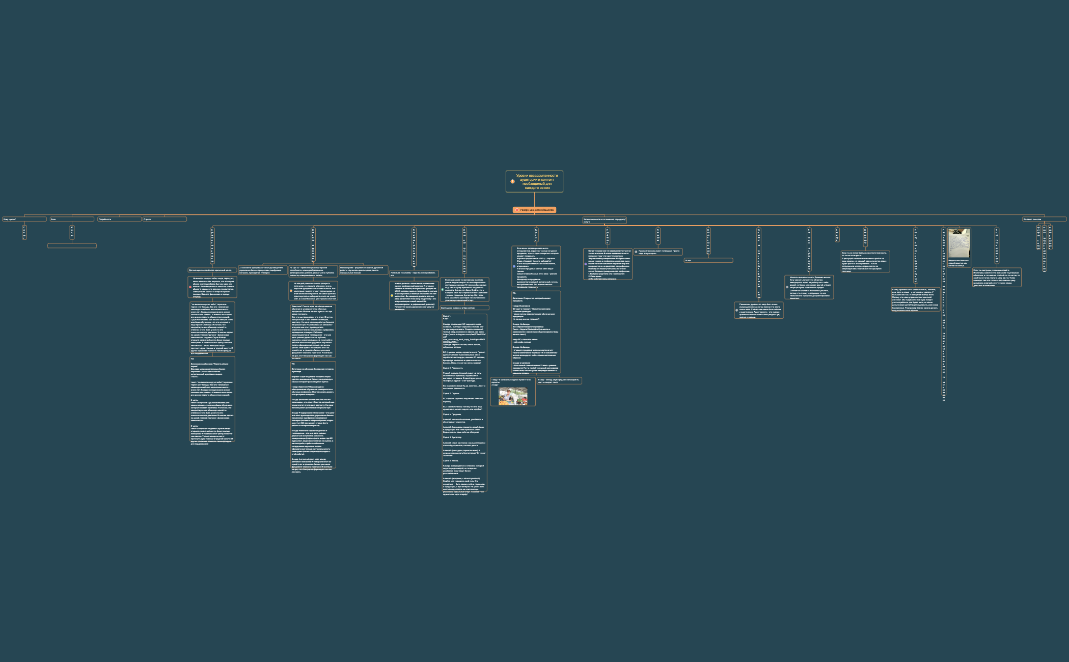 Контентная стратегия preview 1