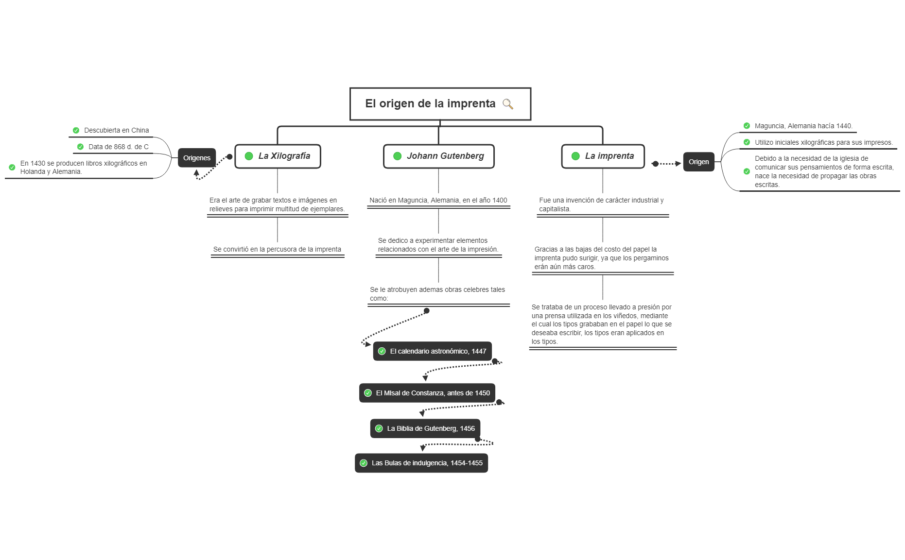 El origen de la imprenta preview 1