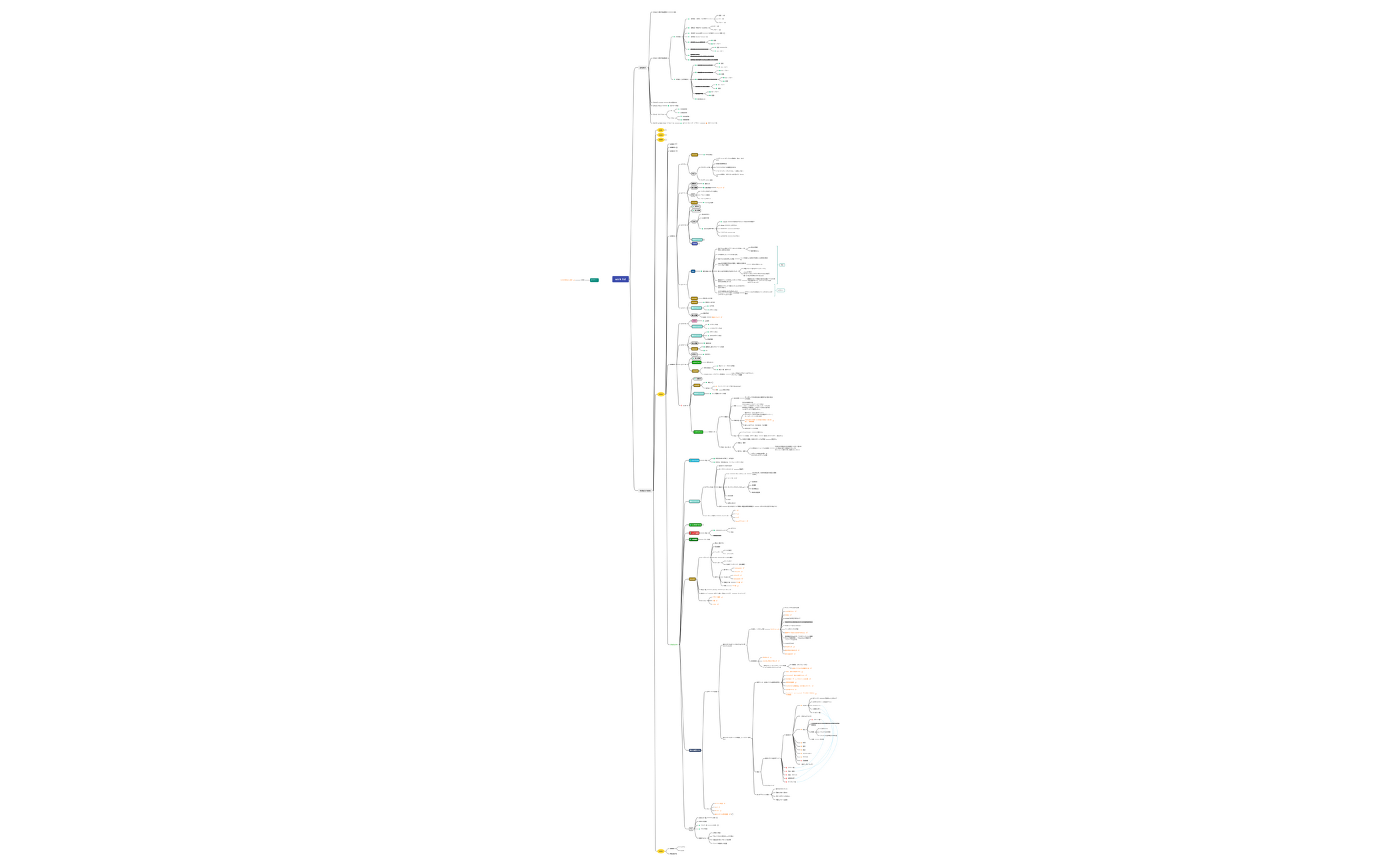 work list 2201-6 - XMind Template