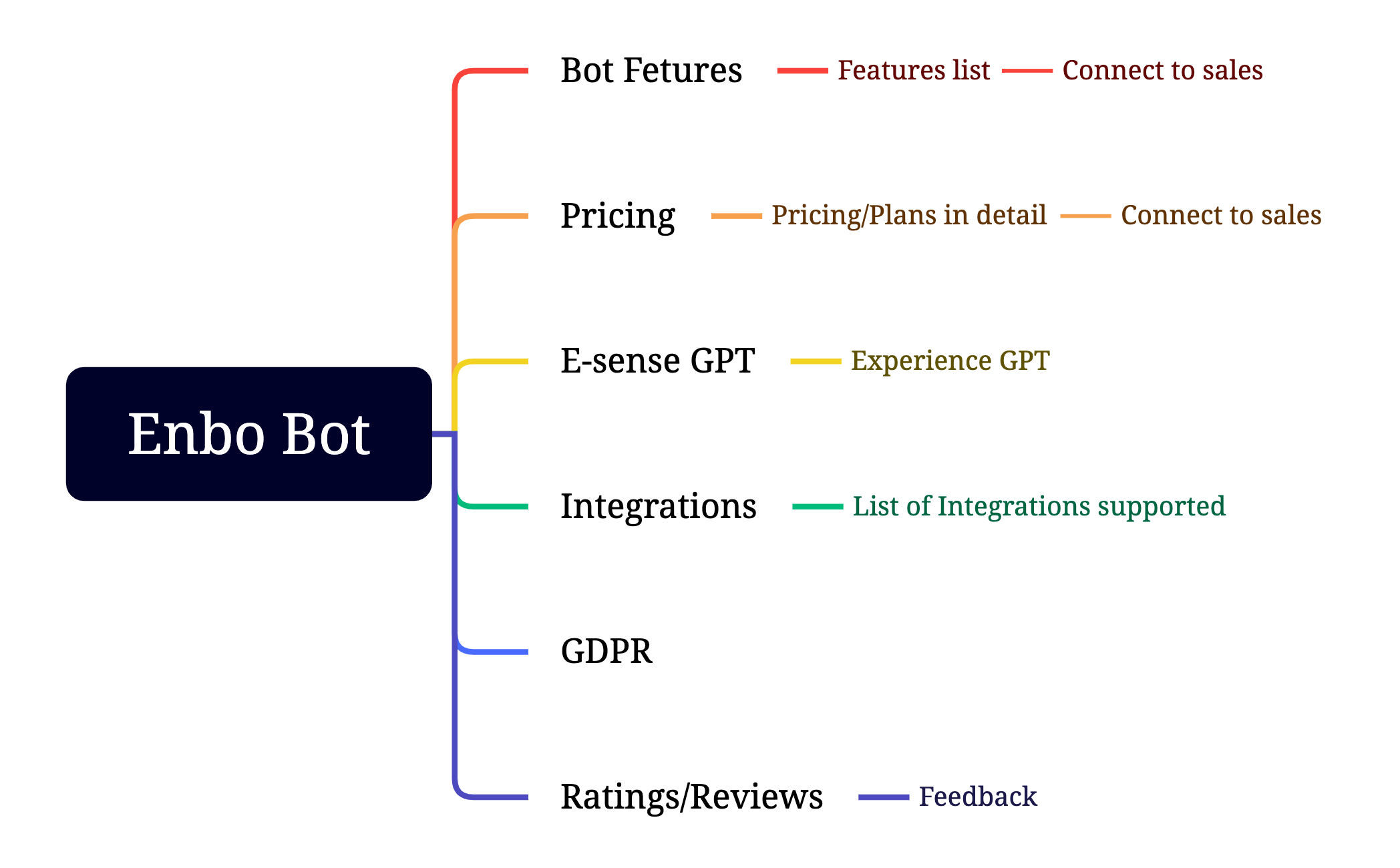 Enbo Bot preview 1