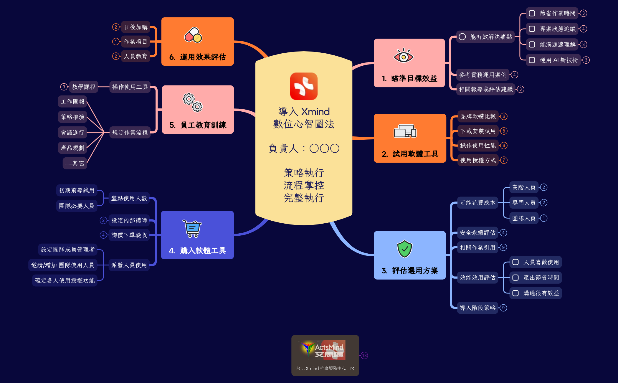 負責 Xmind 導入工作 preview 1