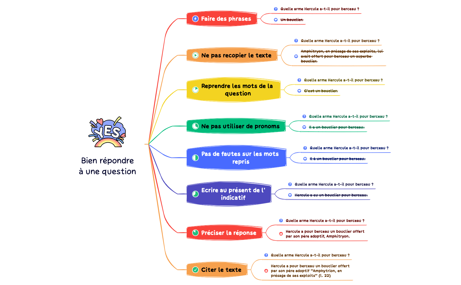 Bien répondre à une question preview 1