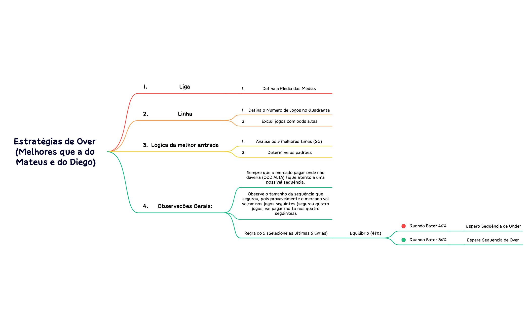 Estratégias de Over (Melhores que a do Mateus e do Diego) preview 1