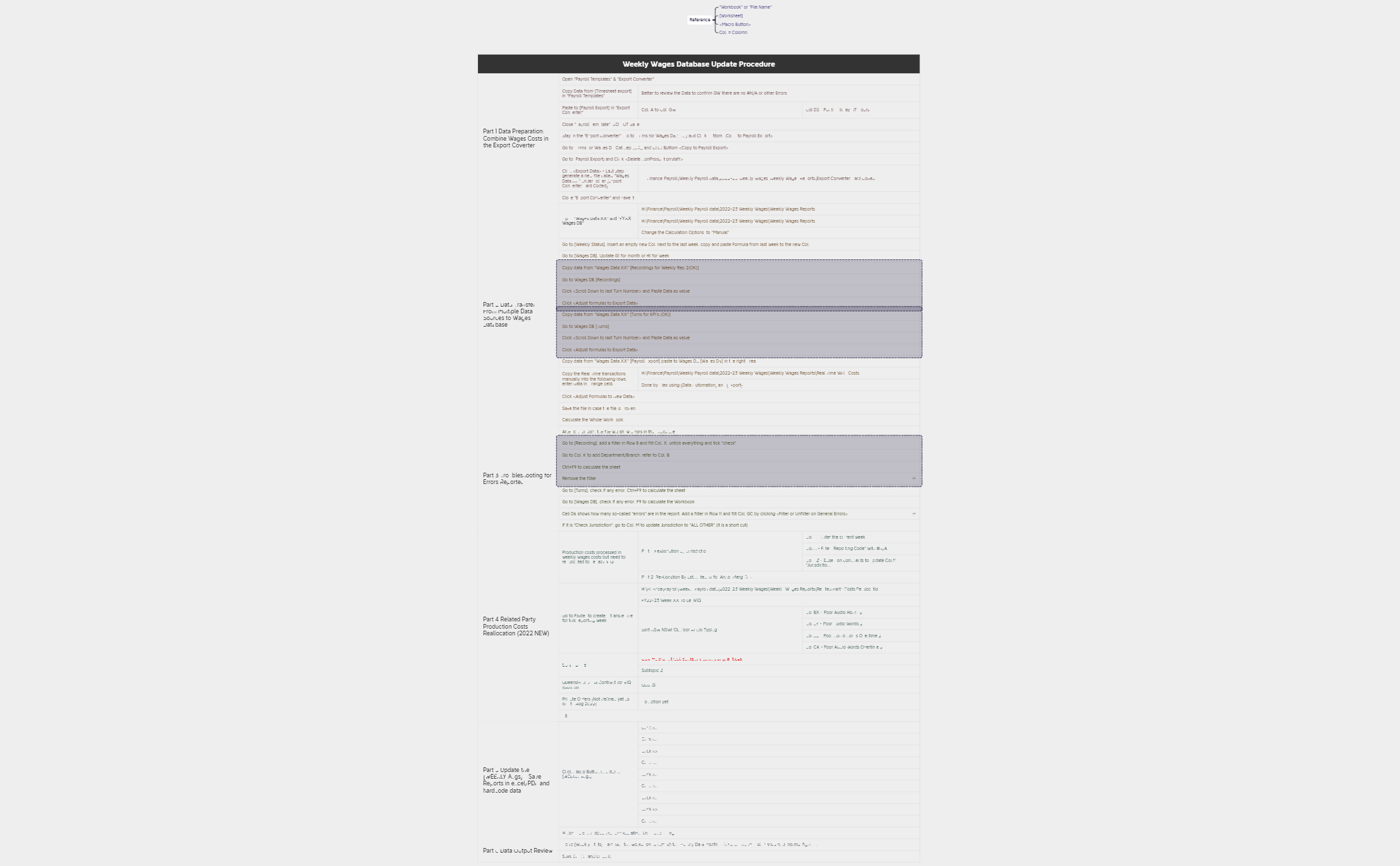 (Process Note) Weekly Wages Database Updates preview 1