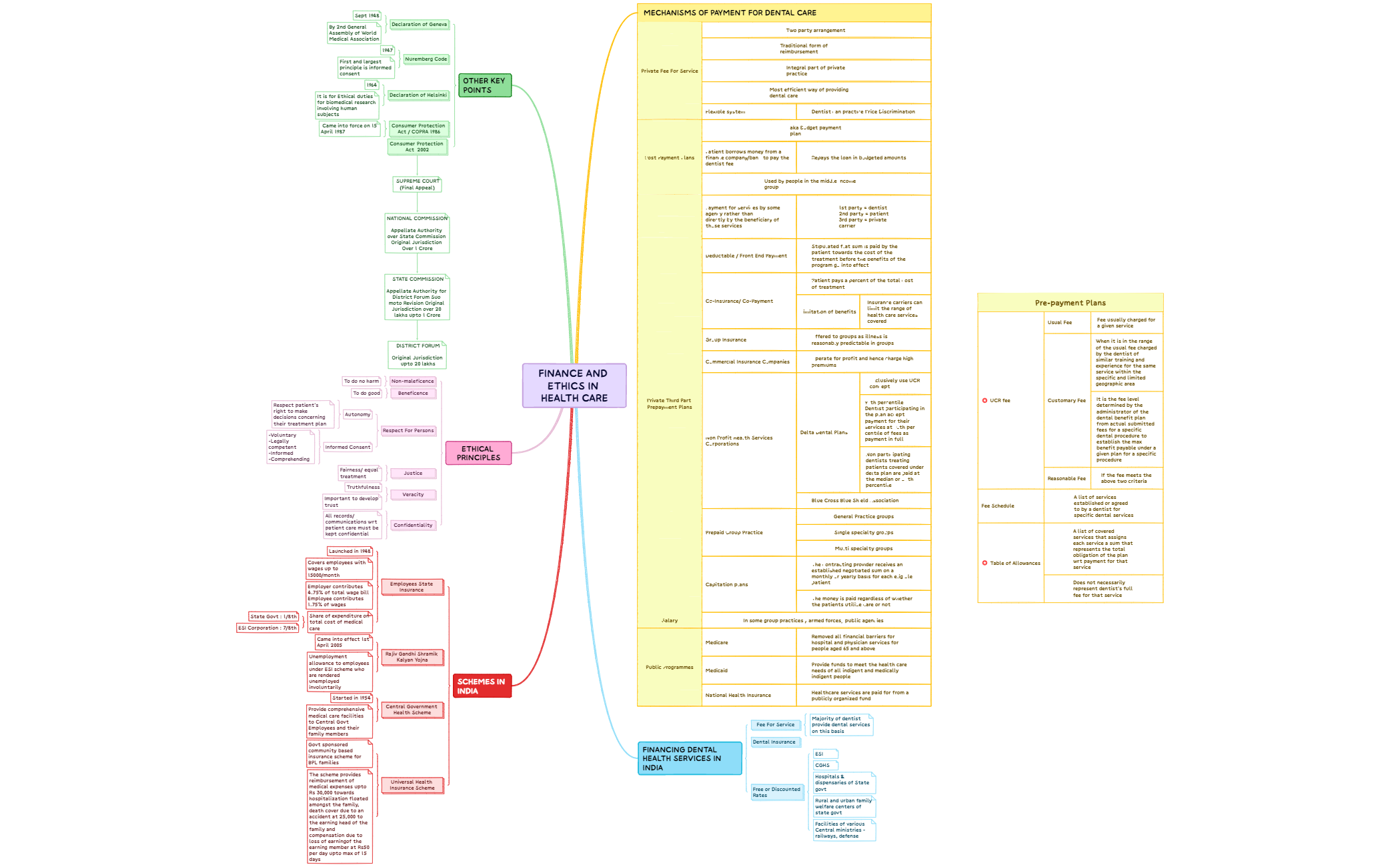 Finance and ethics in health care preview 1