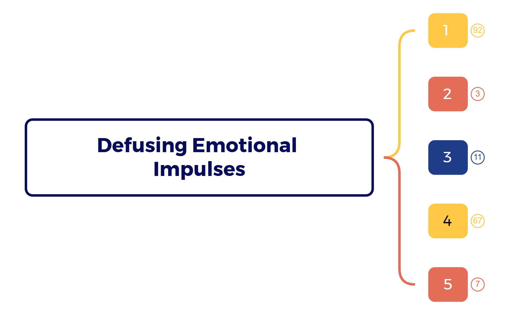 Defusing Emotional Impulses preview 1