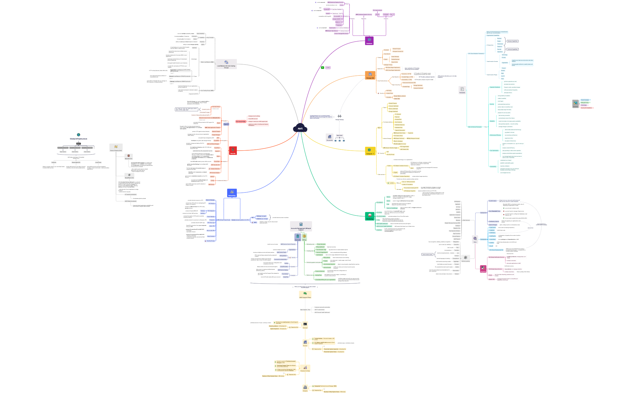 Mind Map Xmind Table Example Mind Map - XMind Template