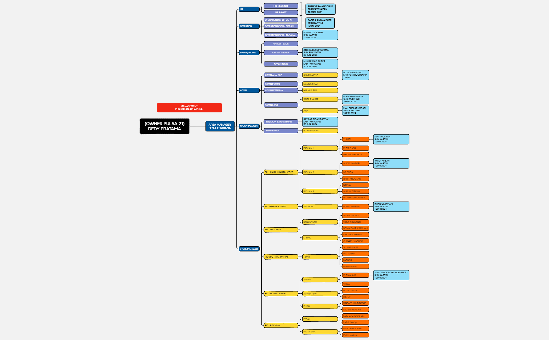 Logic Chart preview 1