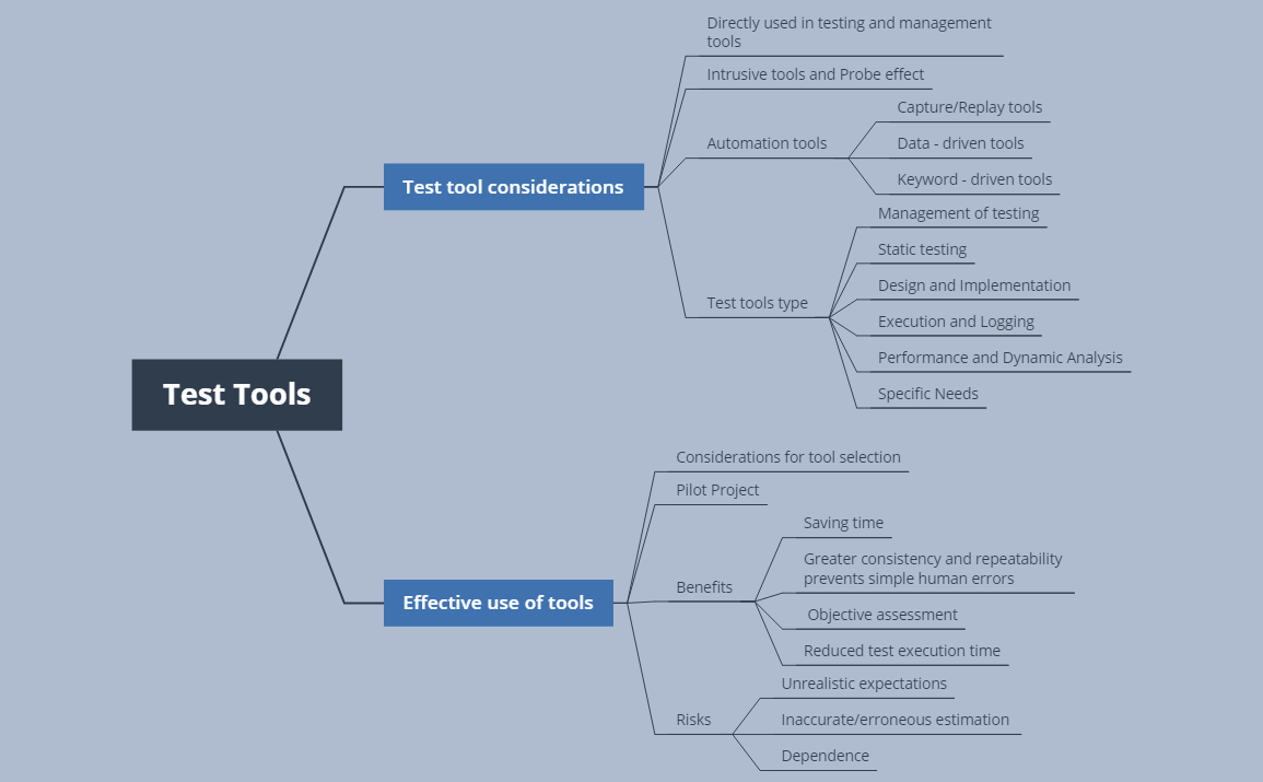 Test Tools preview 1
