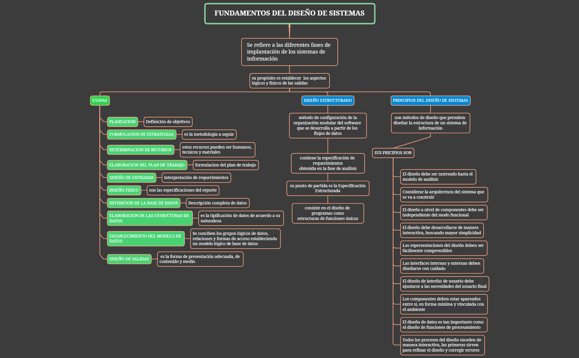 FUNDAMENTOS DEL DISEÑO DE SISTEMAS preview 1