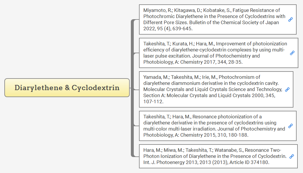 Diarylethene & Cyclodextrin preview 1