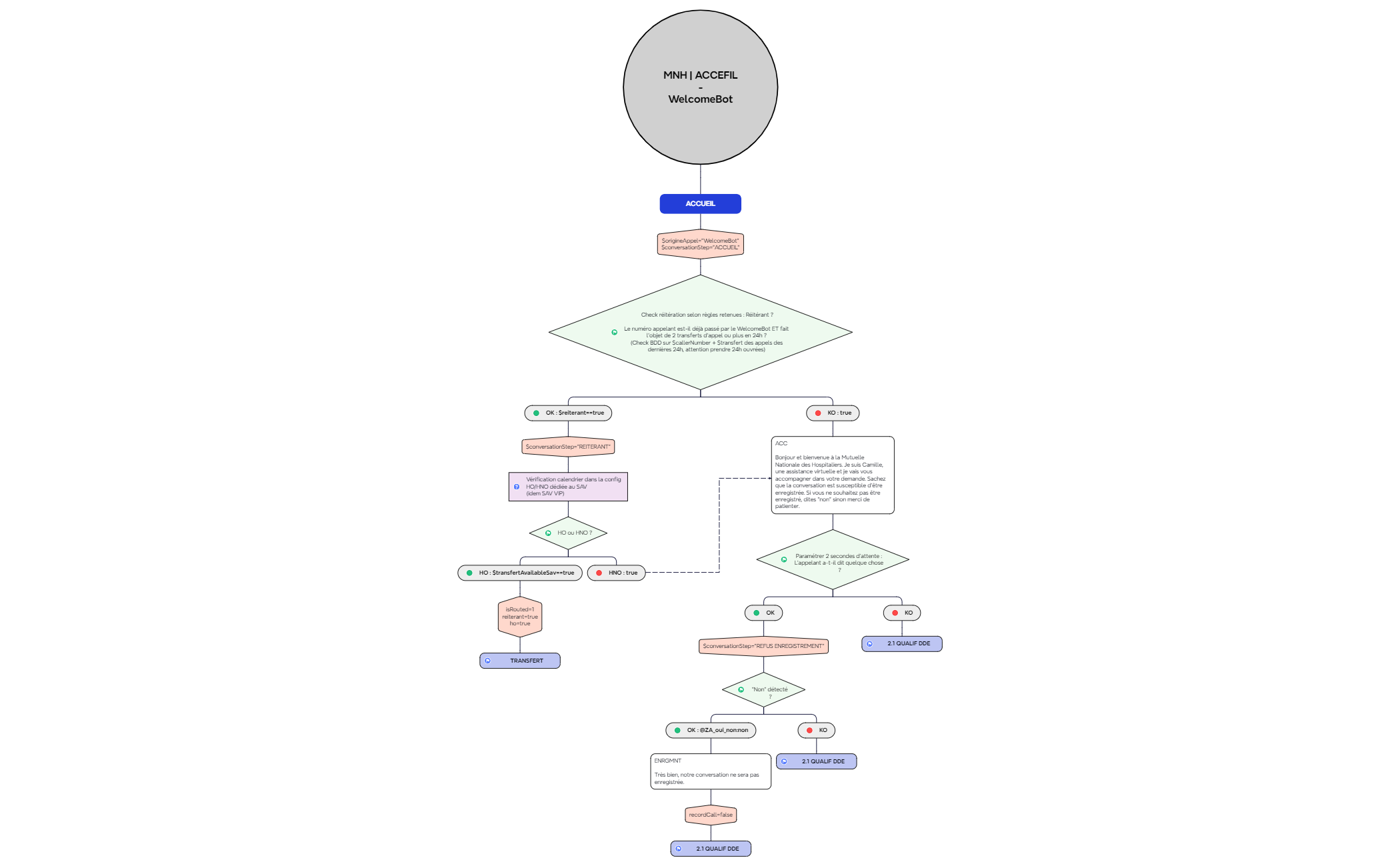 MNH-ACCEFIL x Zaion - WelcomeBot_20240610 preview 1