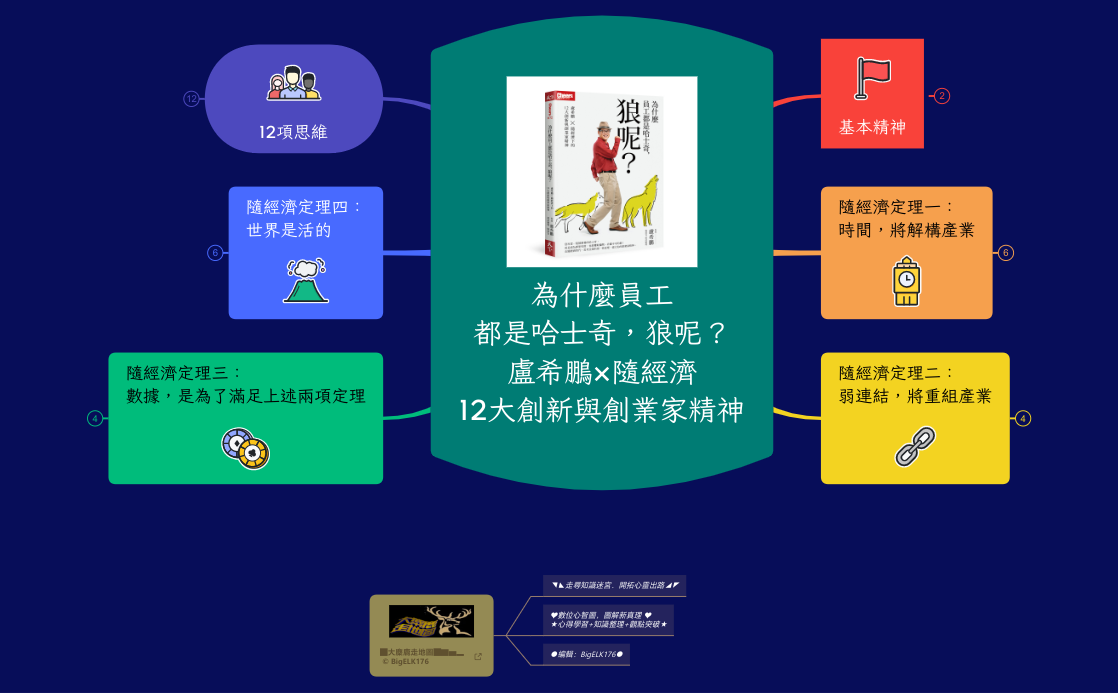 為什麼員工 都是哈士奇? preview 1