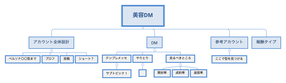 美容DM preview 1