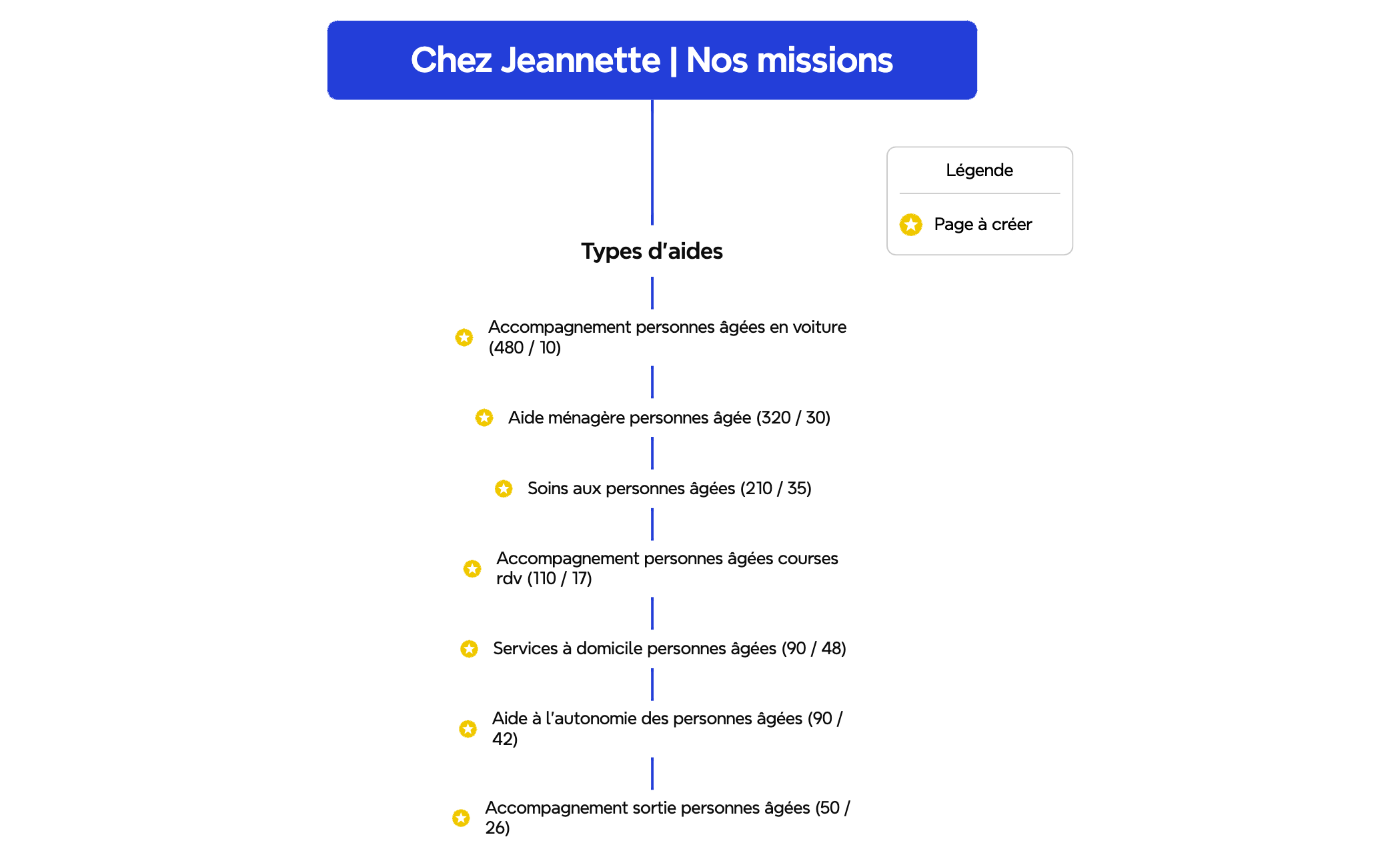 Page d'acceuil preview 1