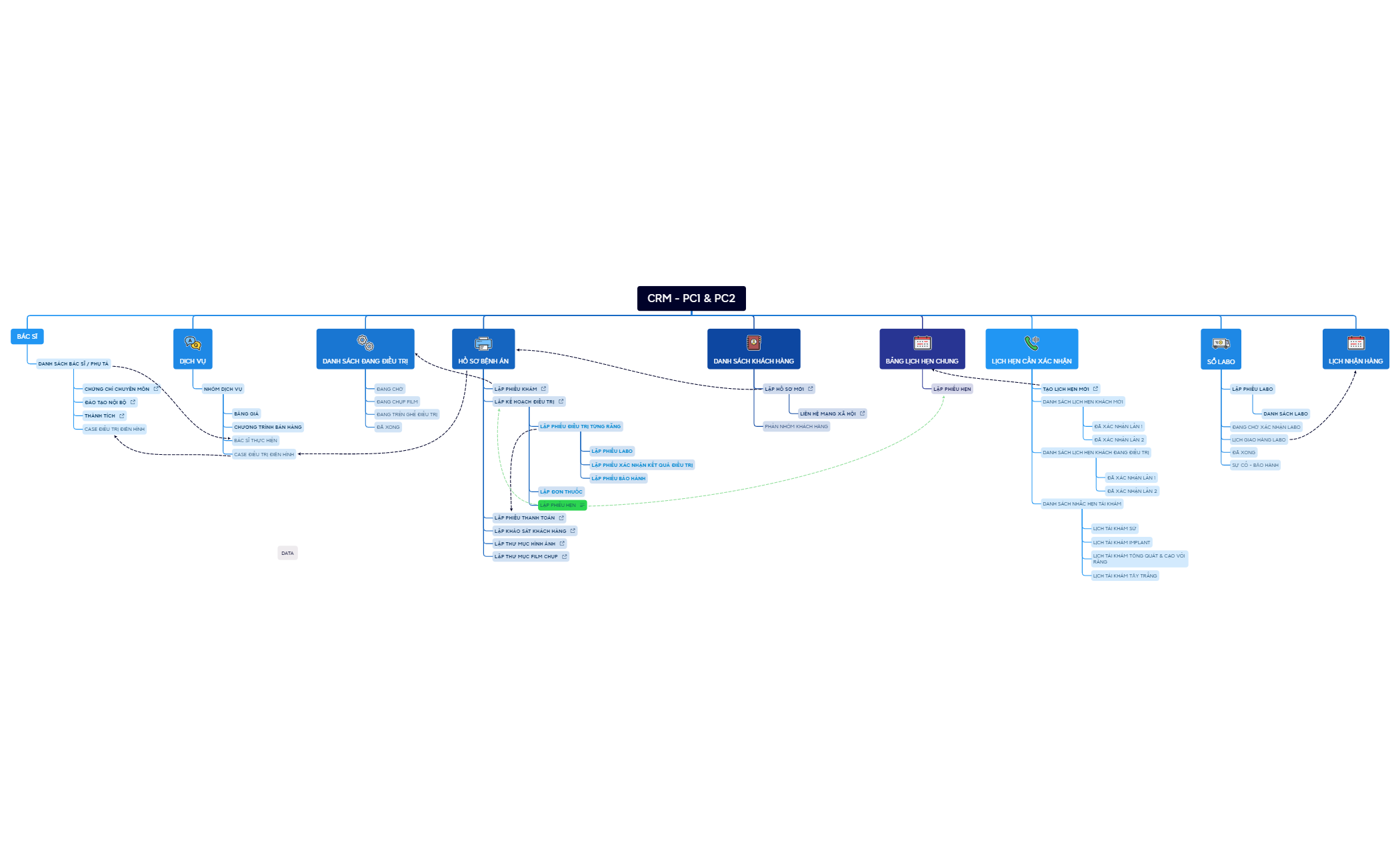 CRM - PC1 & PC2.xmind - XMind Template
